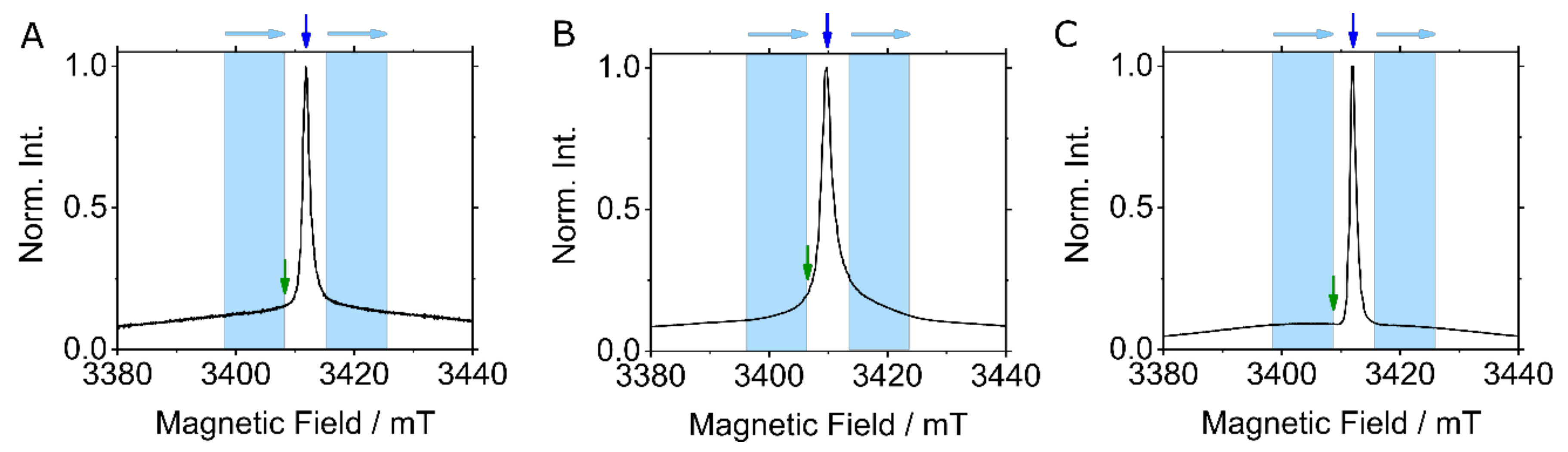 Magnetochemistry 05 00020 g003