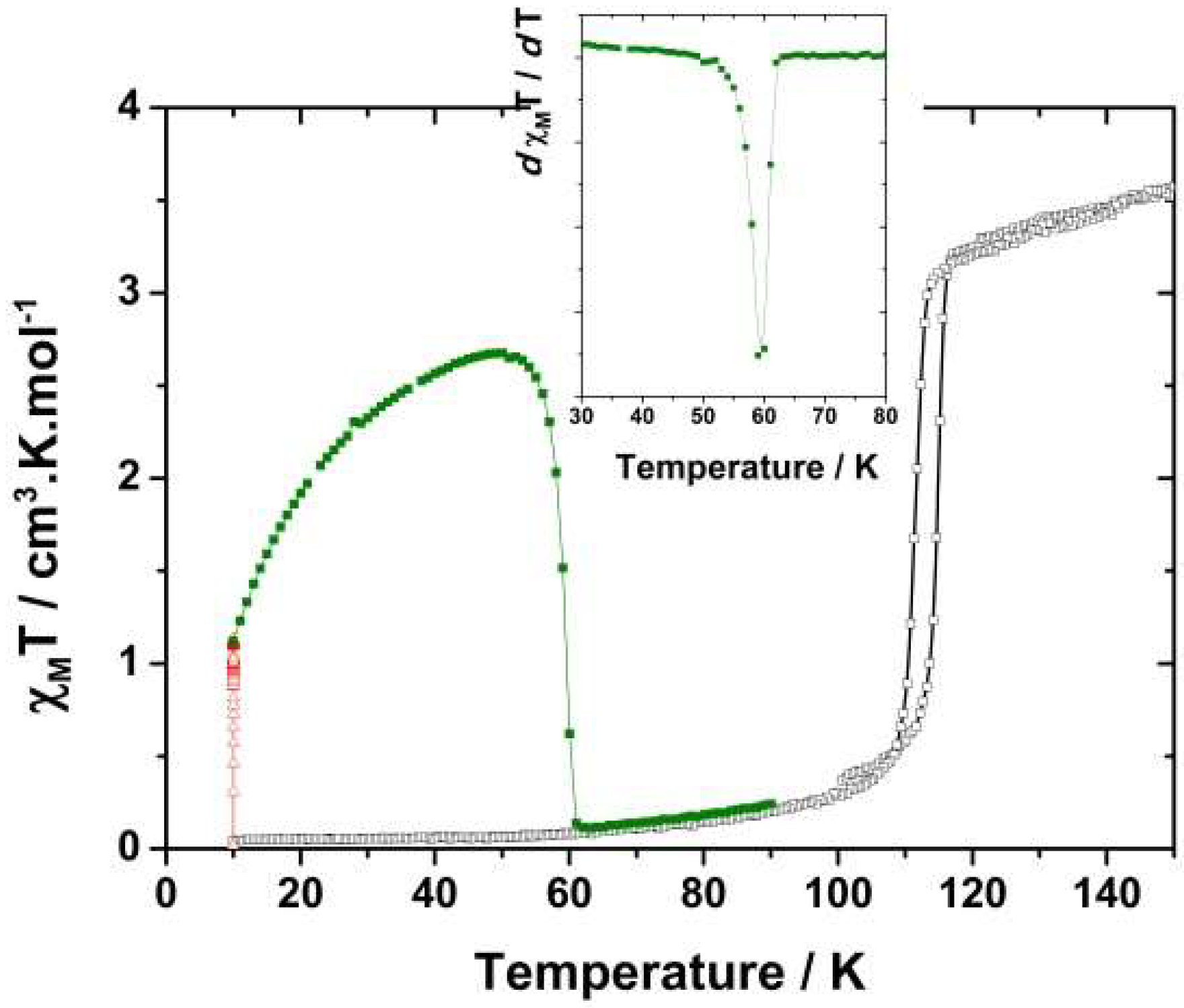Magnetochemistry 05 00021 g002