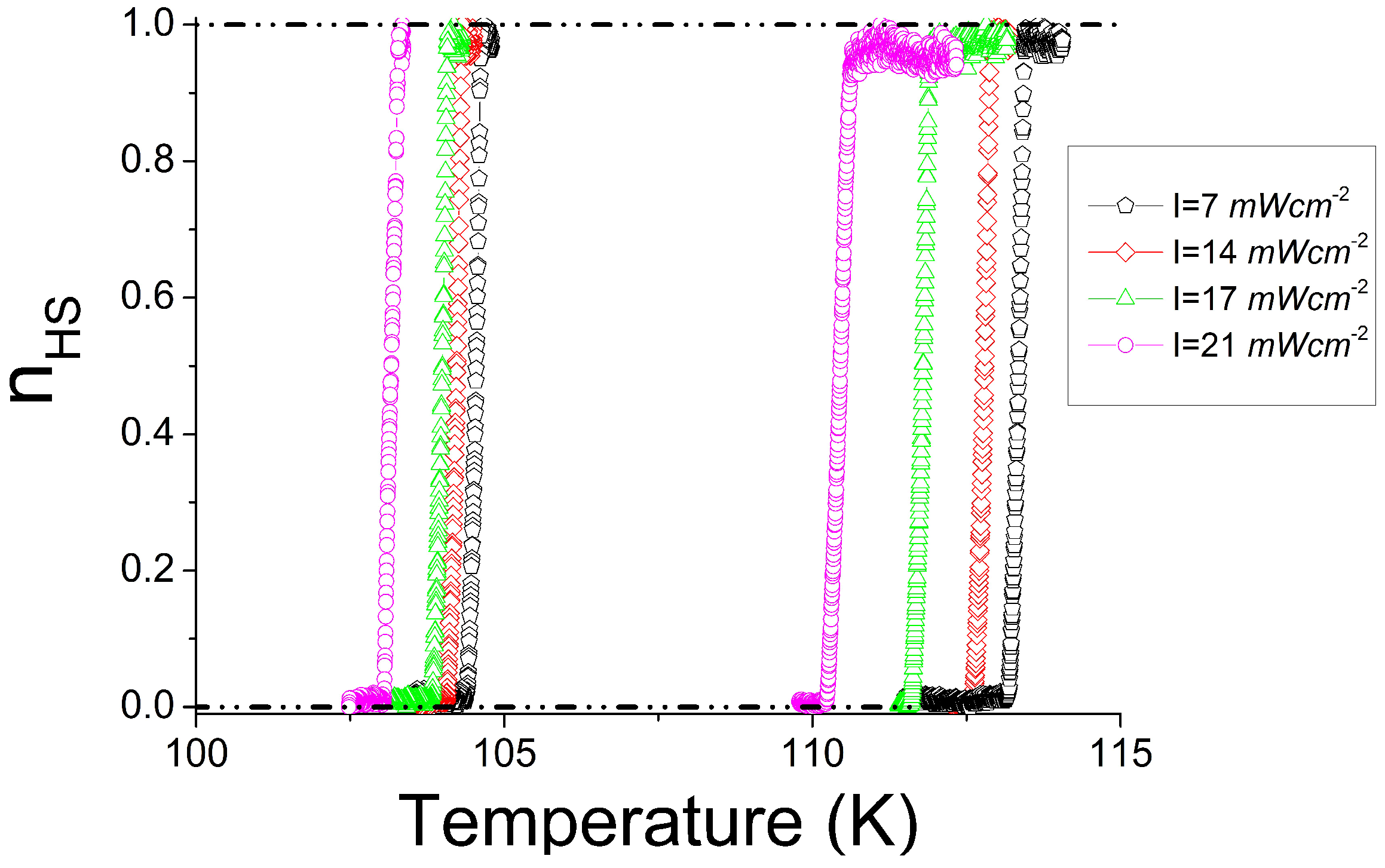 Magnetochemistry 05 00021 g005