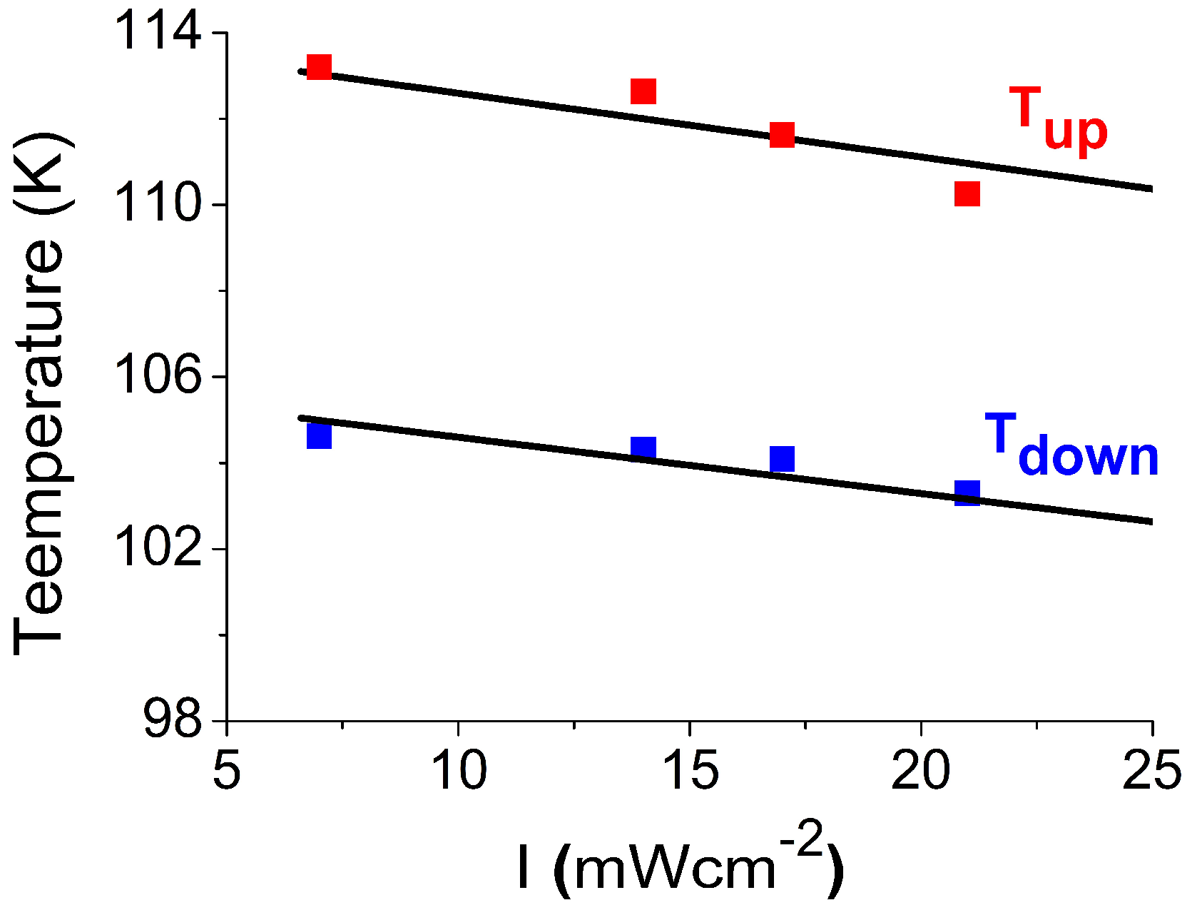 Magnetochemistry 05 00021 g006
