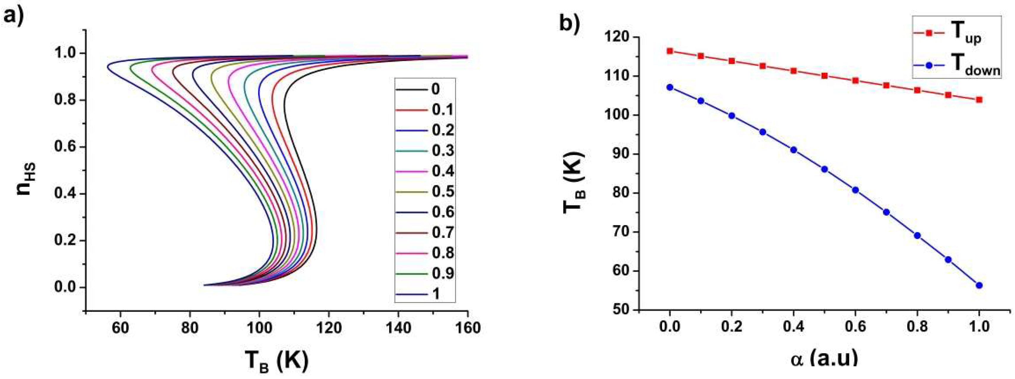 Magnetochemistry 05 00021 g008