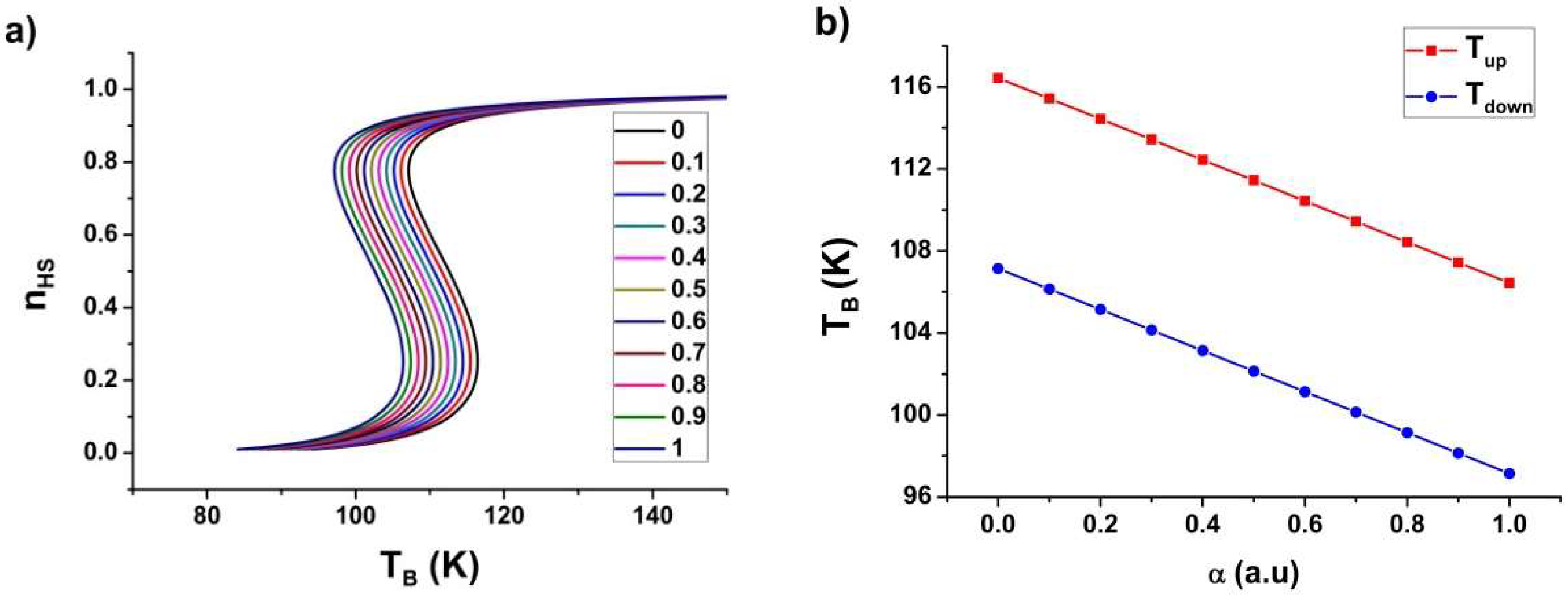 Magnetochemistry 05 00021 g009