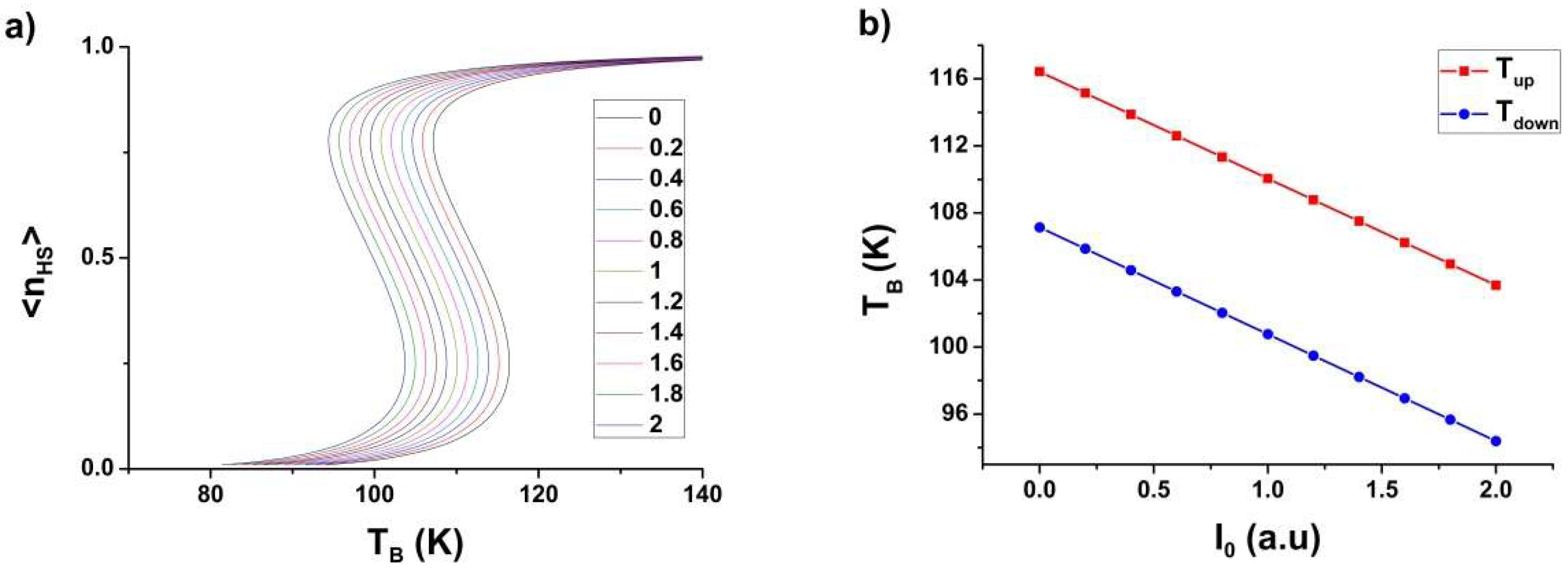 Magnetochemistry 05 00021 g010