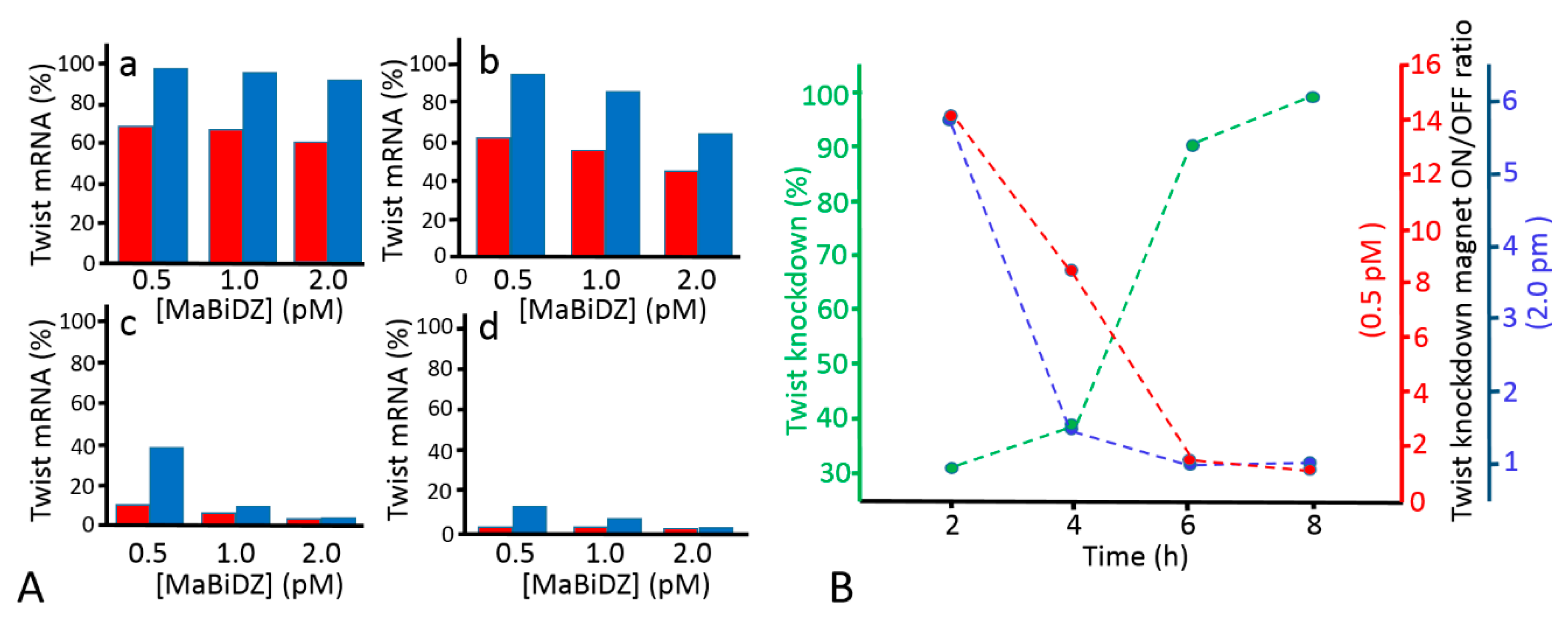 Magnetochemistry 05 00024 g005