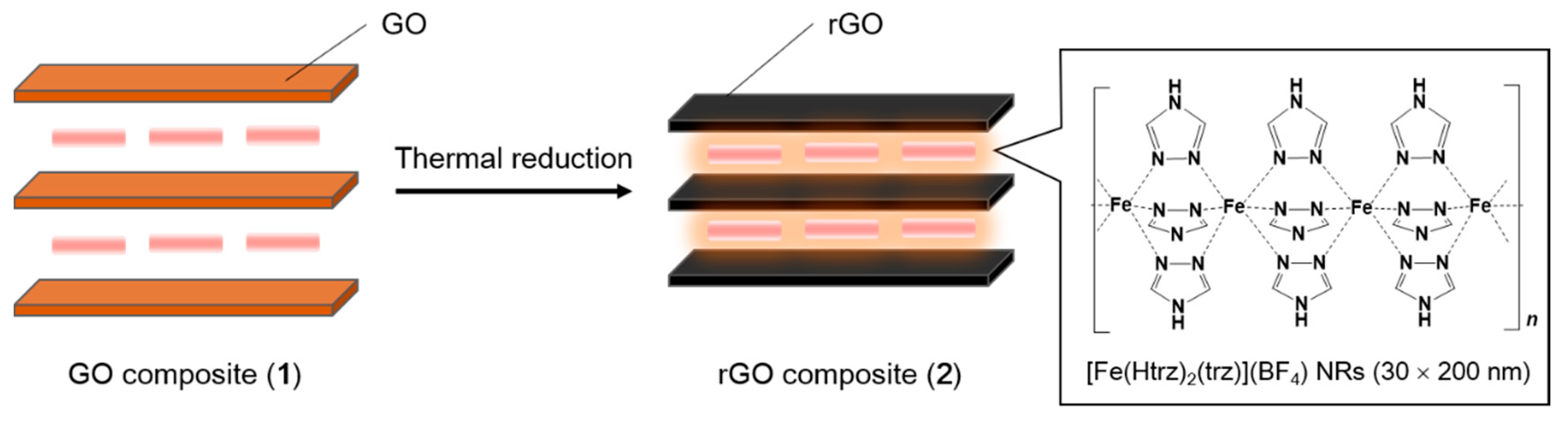 Magnetochemistry 05 00026 g001