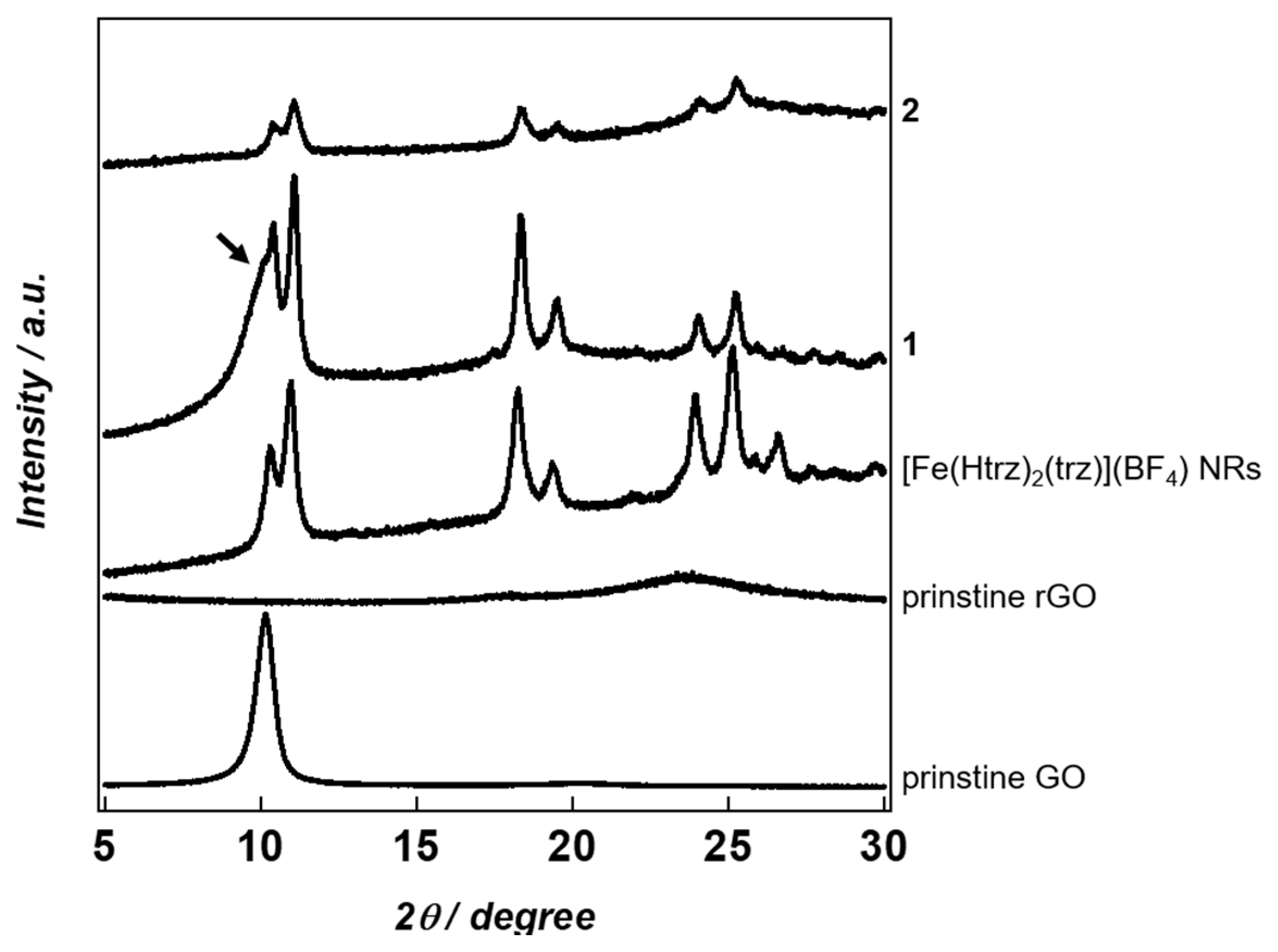 Magnetochemistry 05 00026 g003