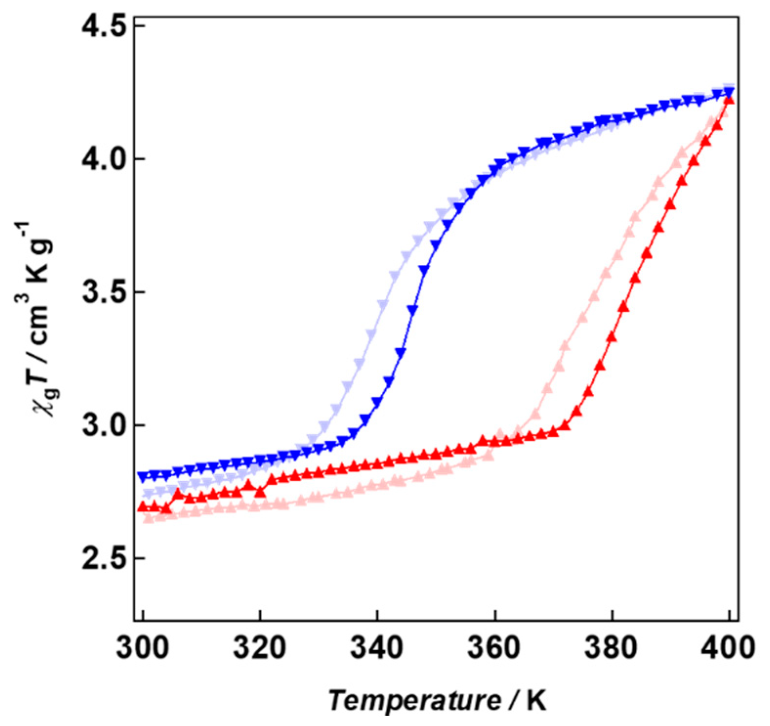 Magnetochemistry 05 00026 g004