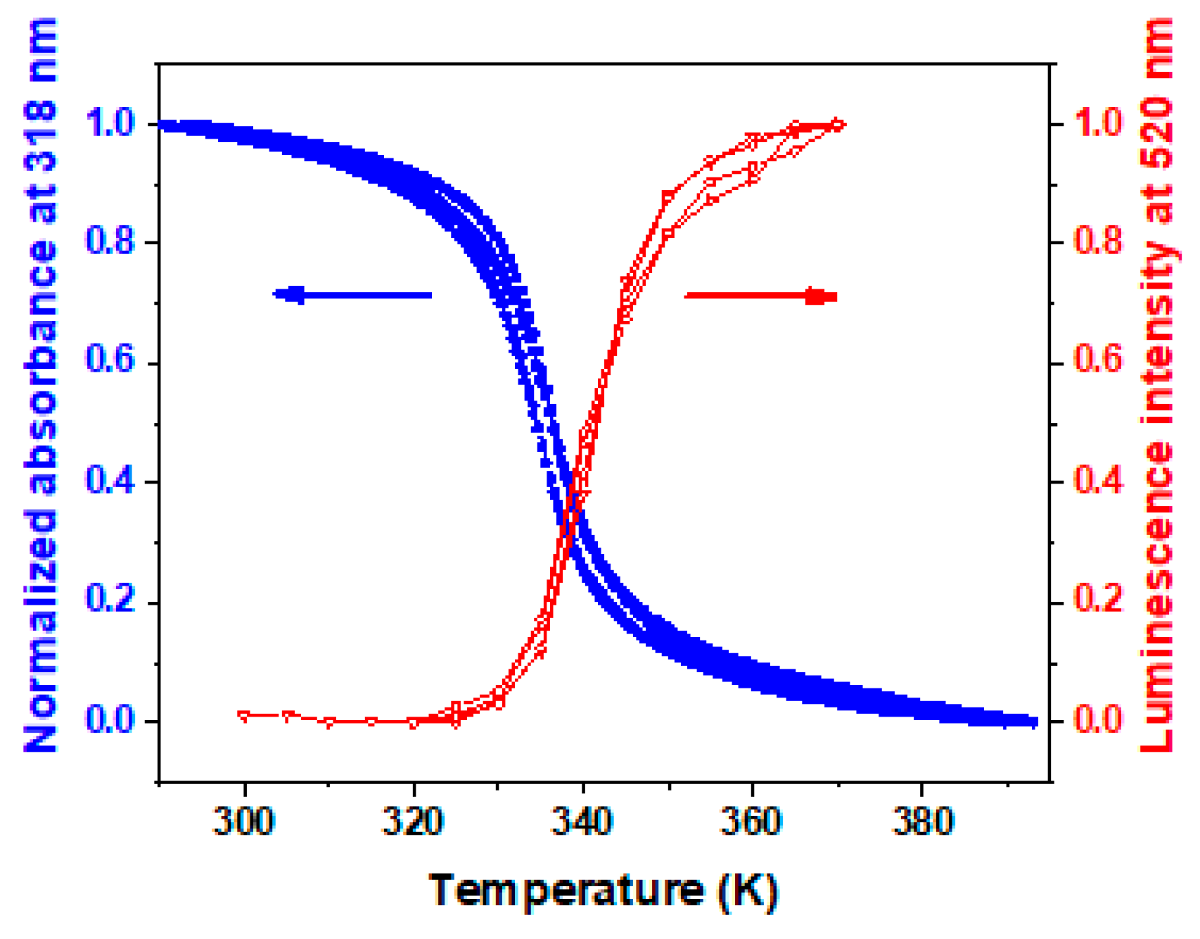 Magnetochemistry 05 00028 g003