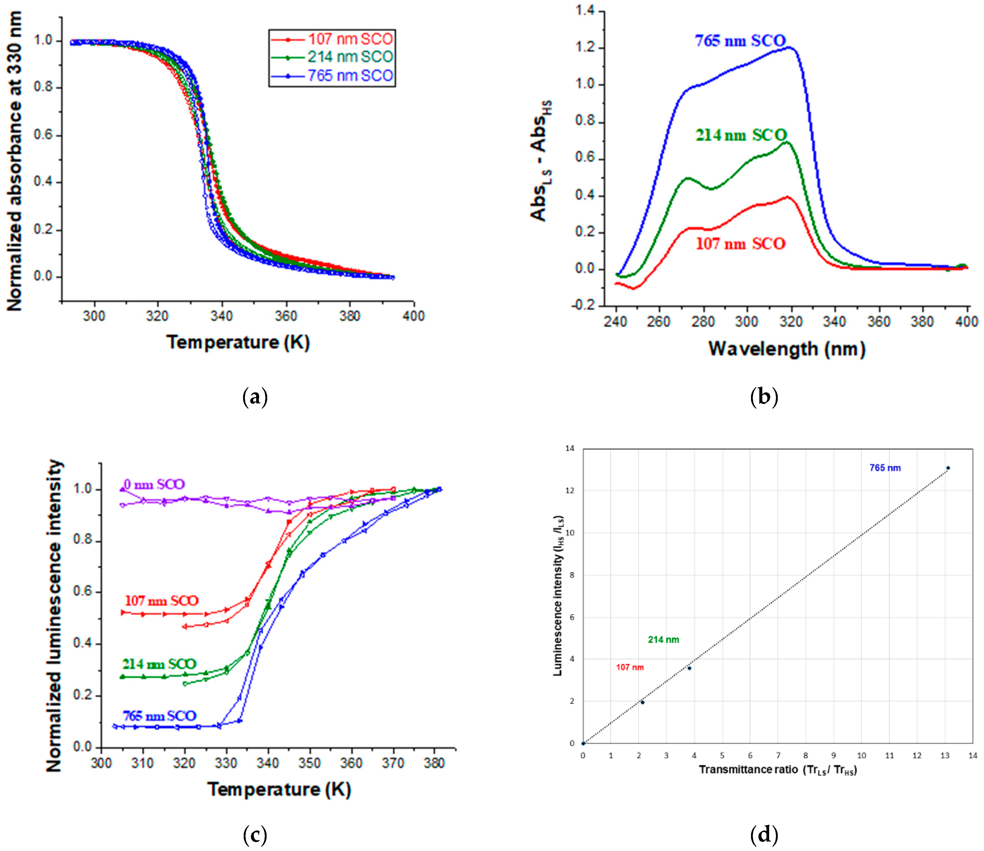 Magnetochemistry 05 00028 g004