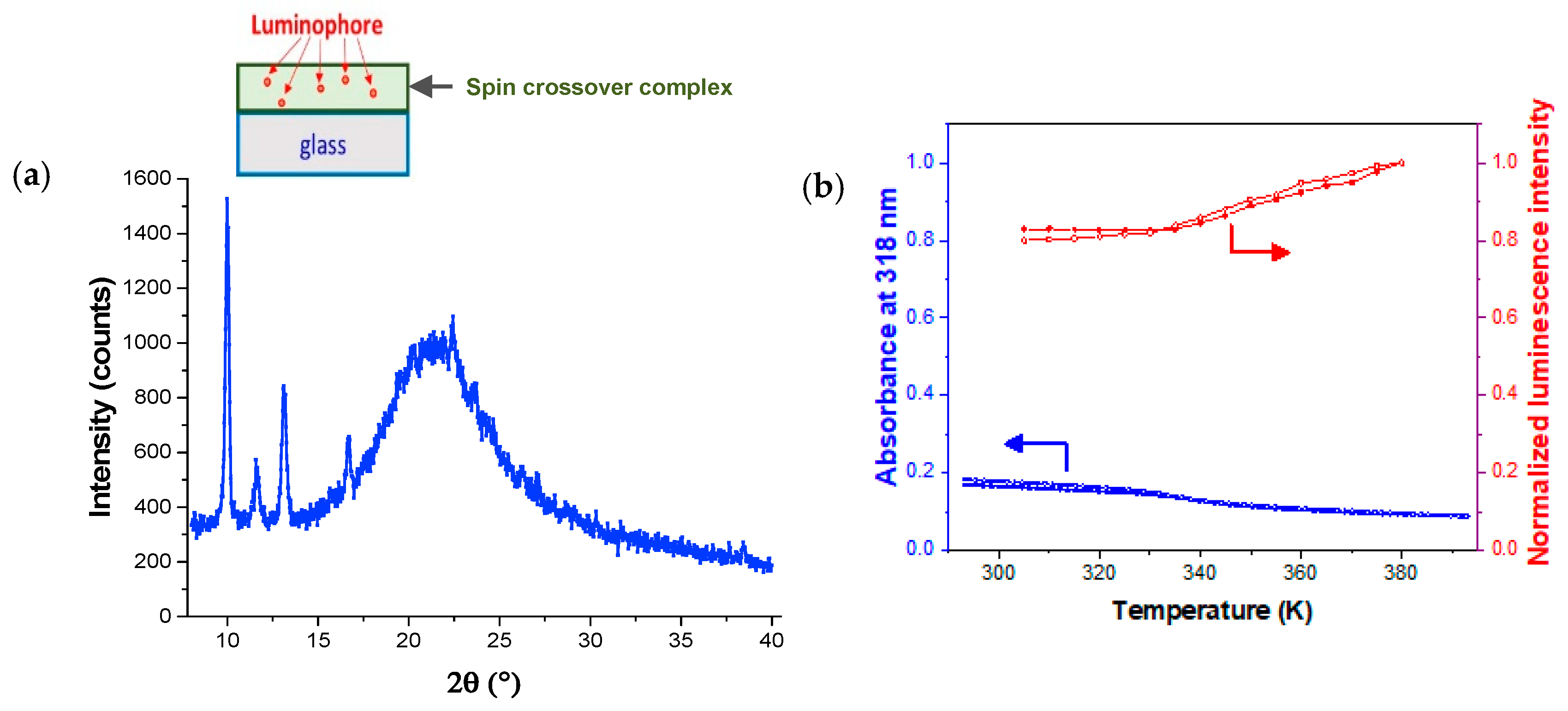 Magnetochemistry 05 00028 g005