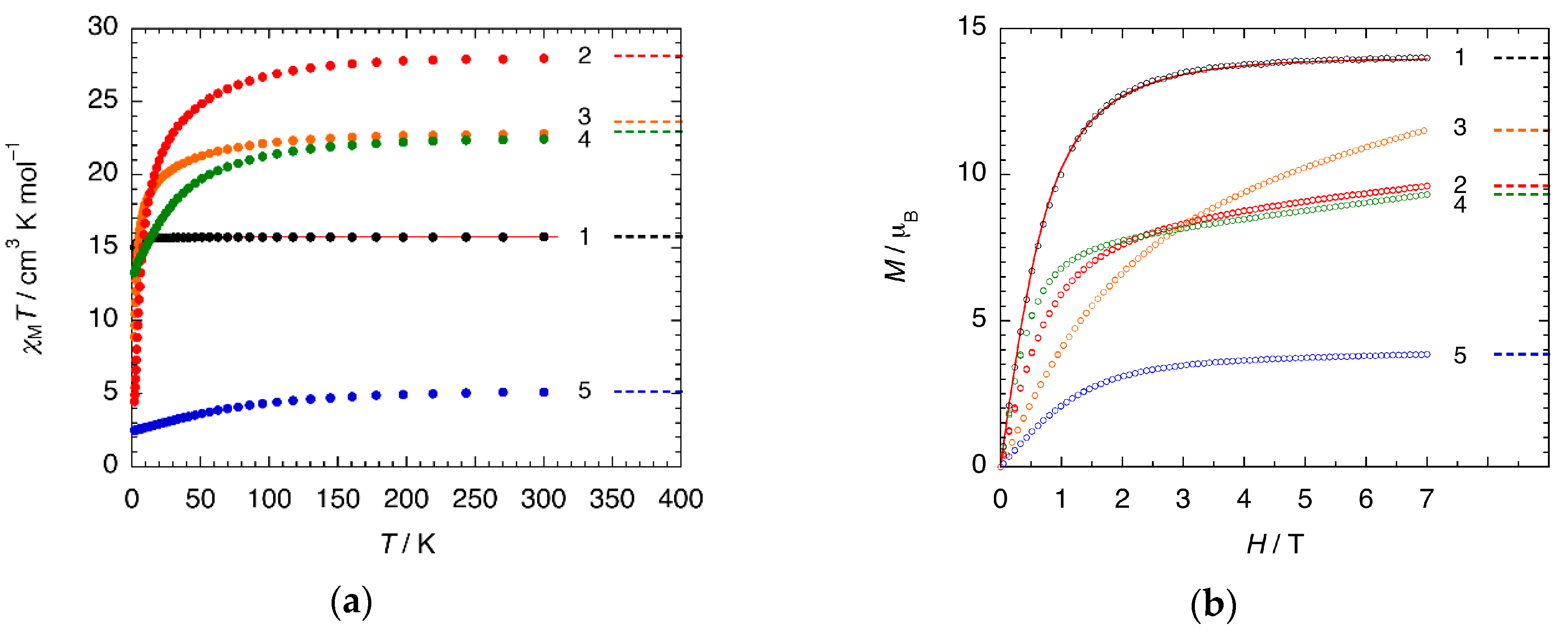 Magnetochemistry 05 00030 g002