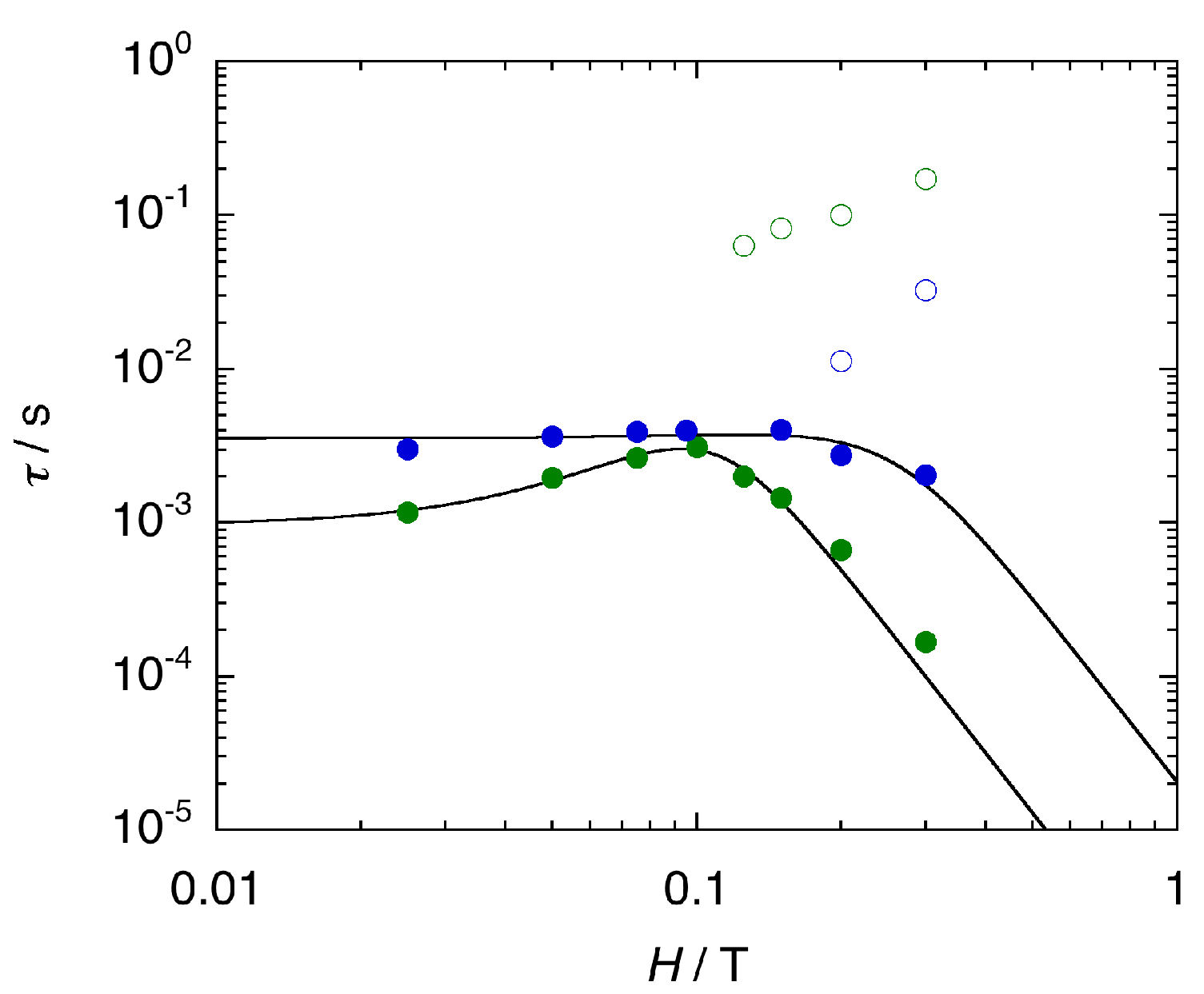 Magnetochemistry 05 00030 g003
