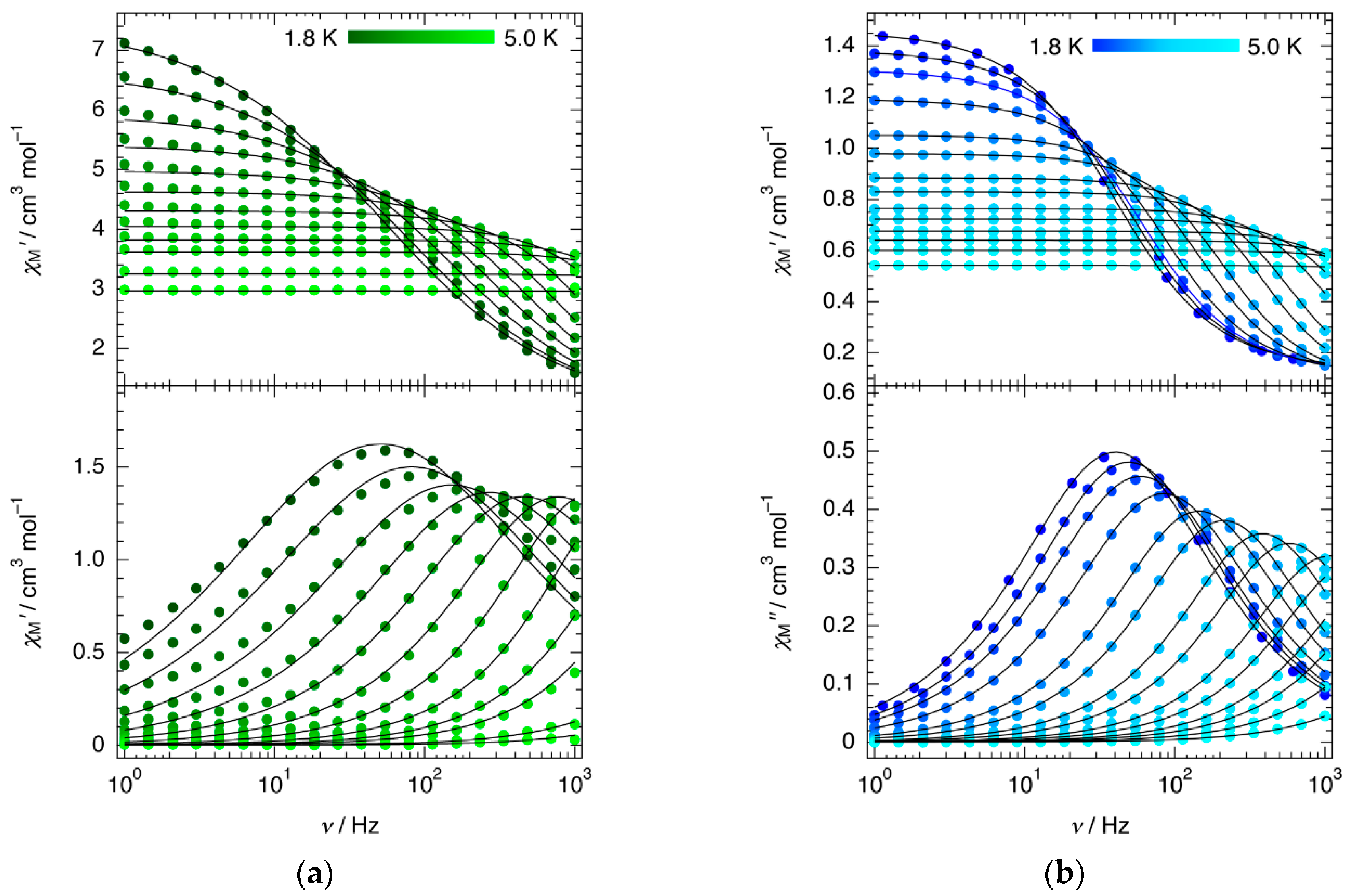 Magnetochemistry 05 00030 g004
