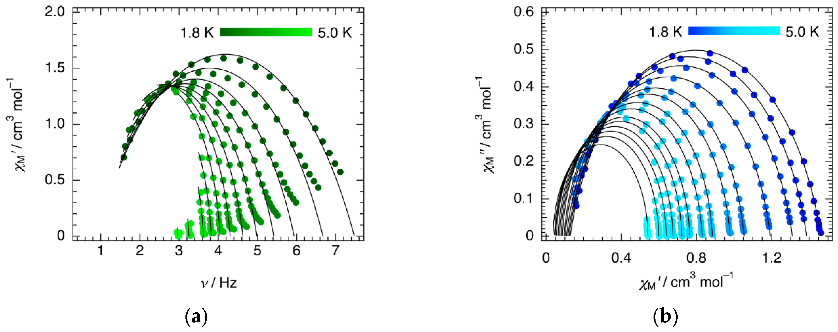 Magnetochemistry 05 00030 g005
