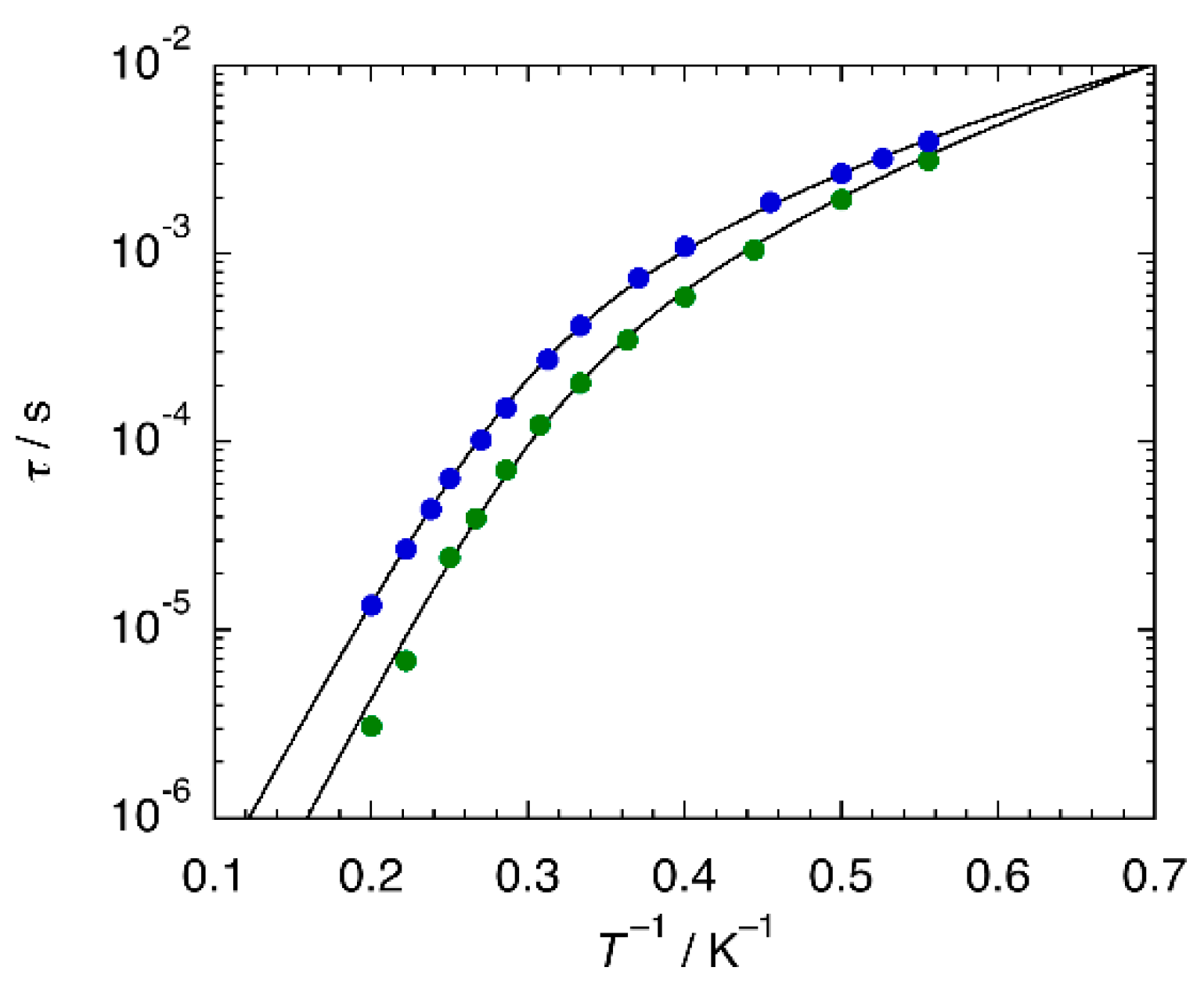 Magnetochemistry 05 00030 g006
