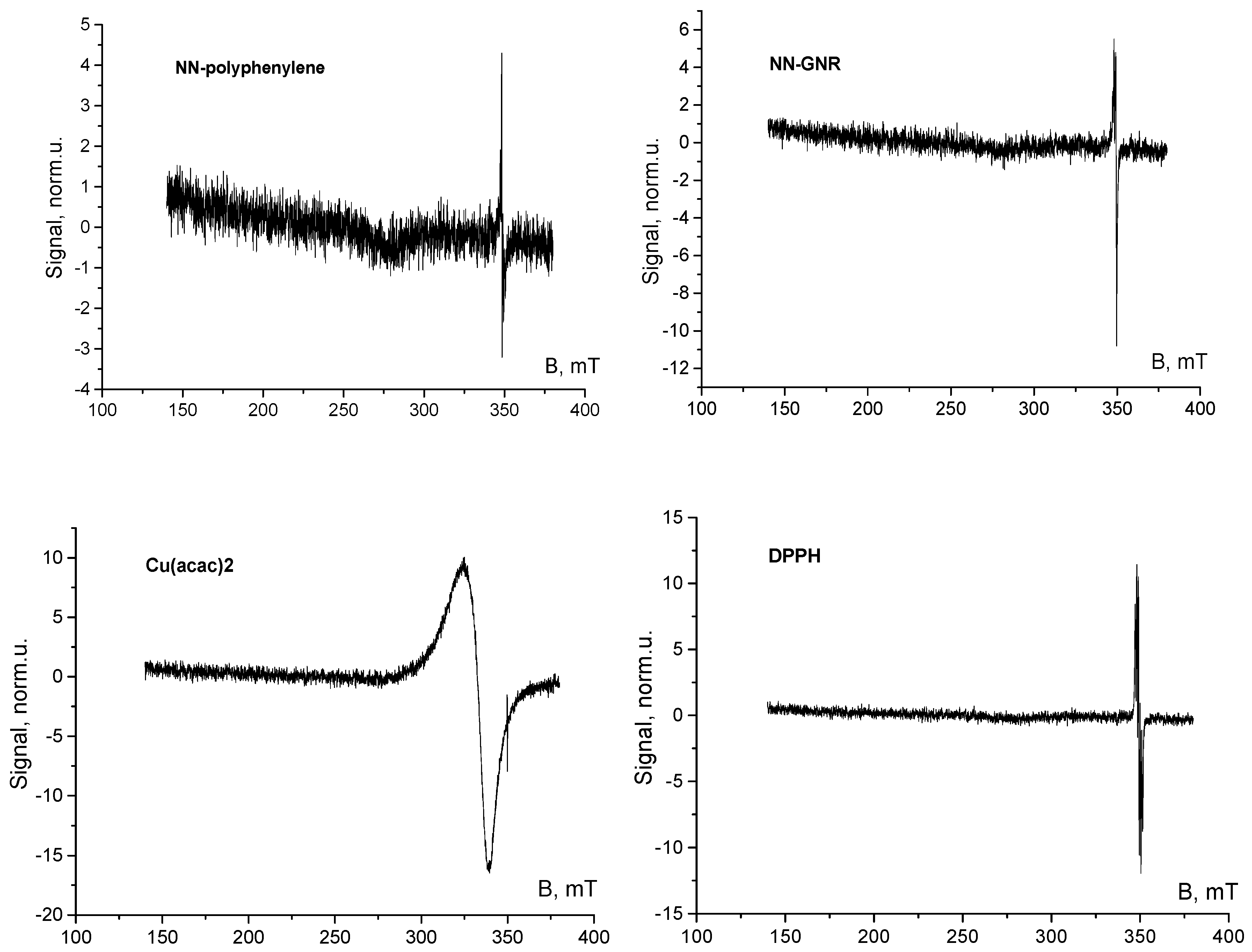 Magnetochemistry 05 00032 g001 Magnetochemistry 05 00032 g001