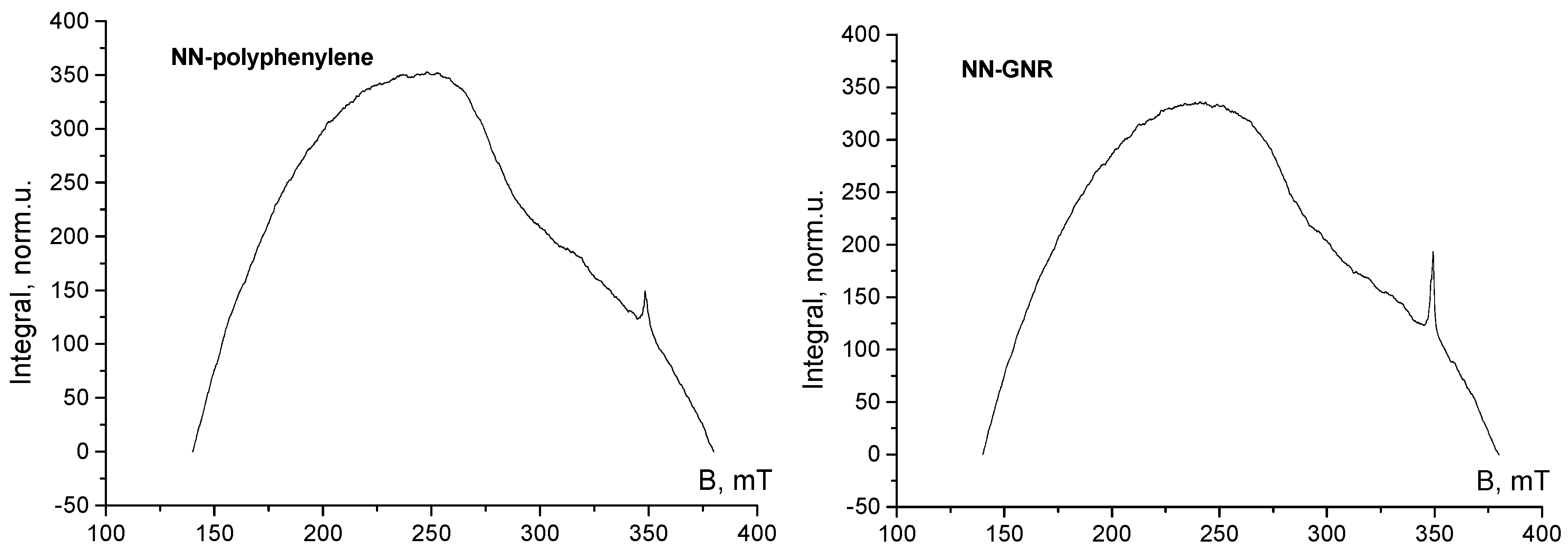 Magnetochemistry 05 00032 g002a Magnetochemistry 05 00032 g002a