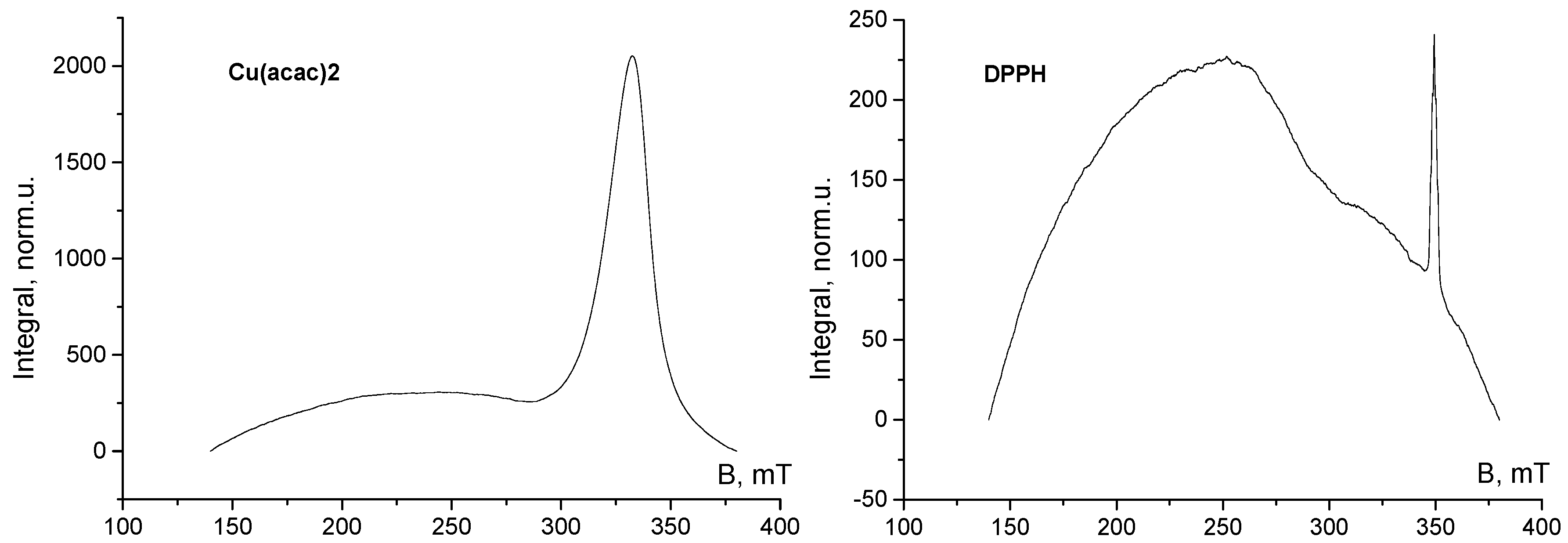 Magnetochemistry 05 00032 g002b Magnetochemistry 05 00032 g002b
