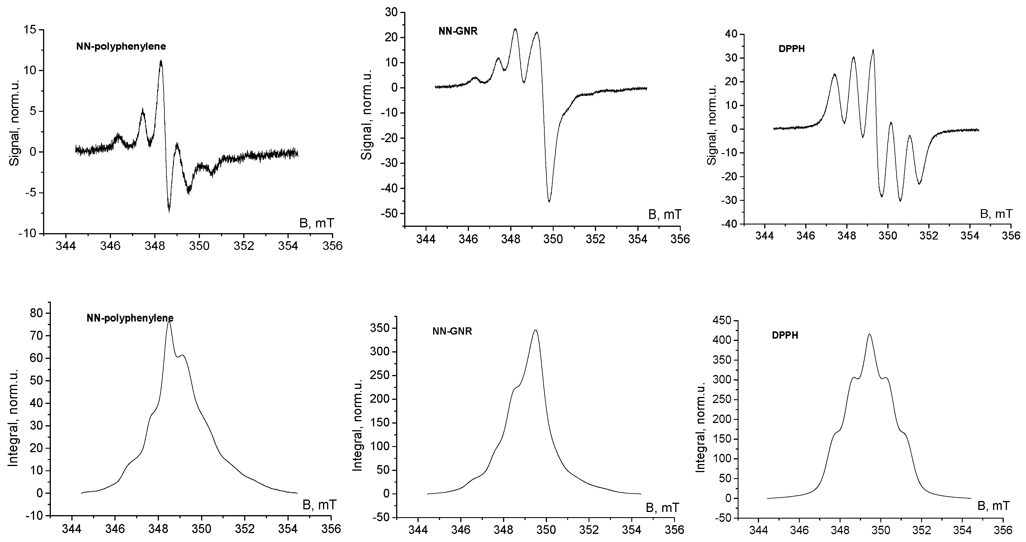 Magnetochemistry 05 00032 g004a Magnetochemistry 05 00032 g004a