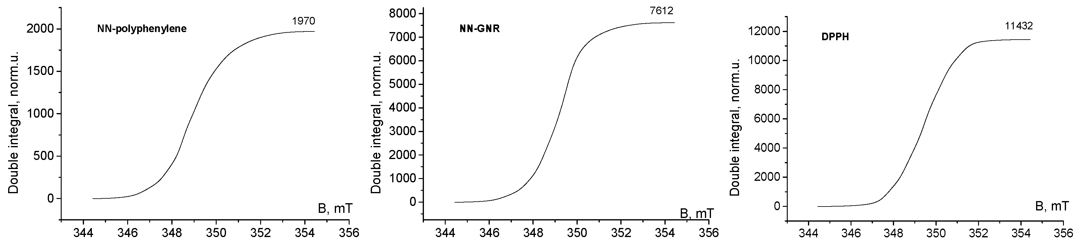 Magnetochemistry 05 00032 g004b Magnetochemistry 05 00032 g004b