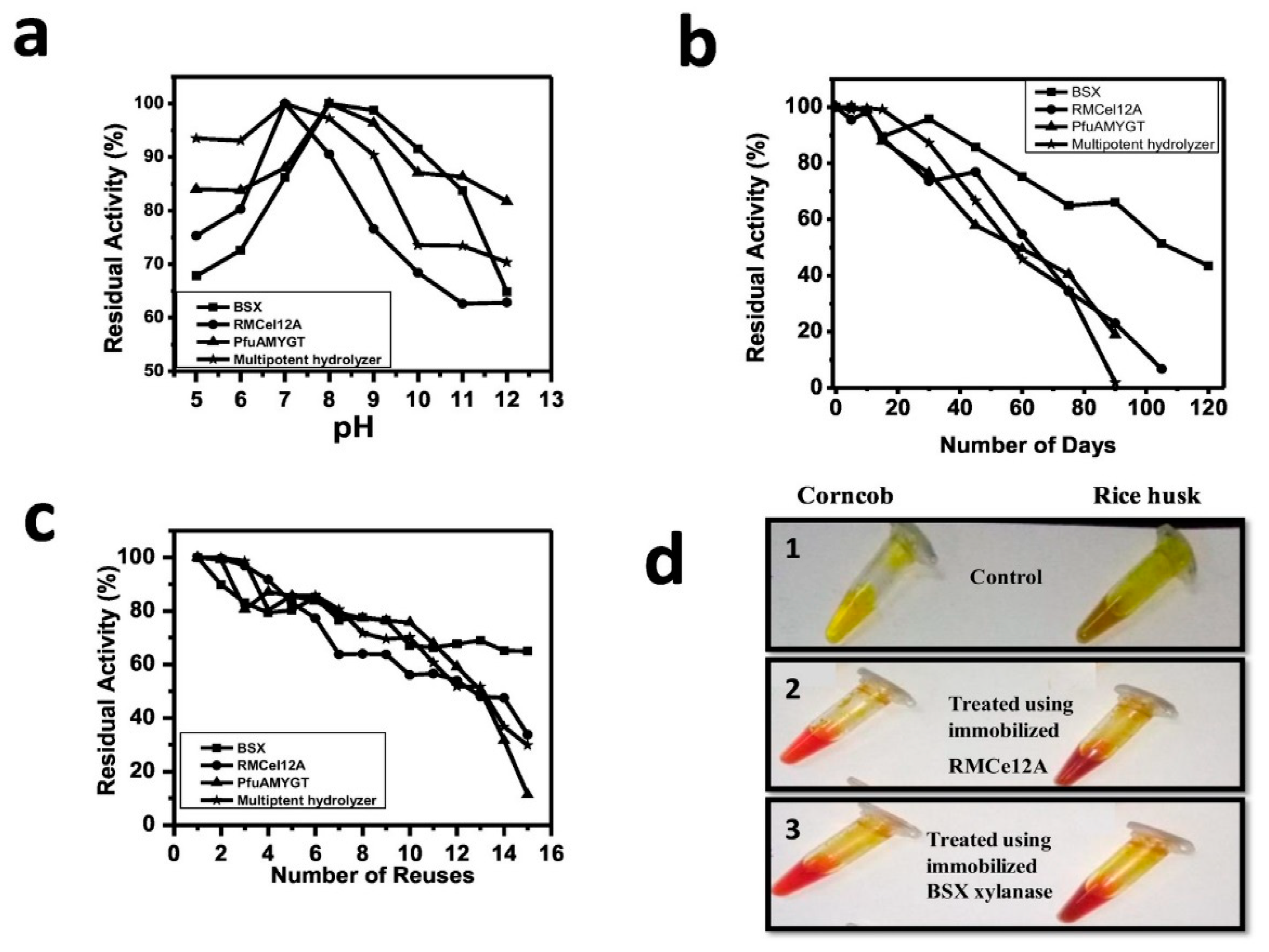 Magnetochemistry 05 00036 g003