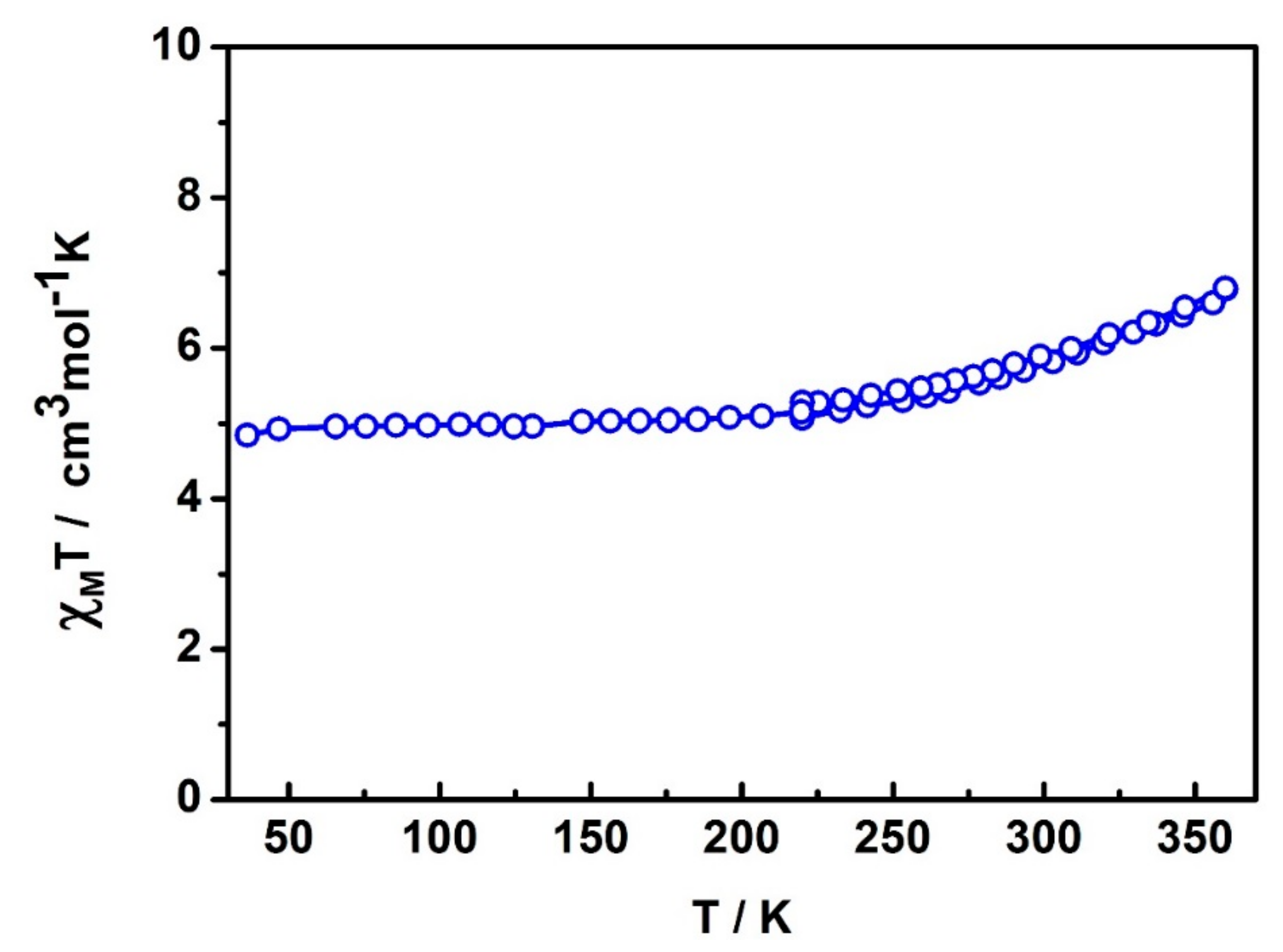 Magnetochemistry 05 00037 g008 Magnetochemistry 05 00037 g008