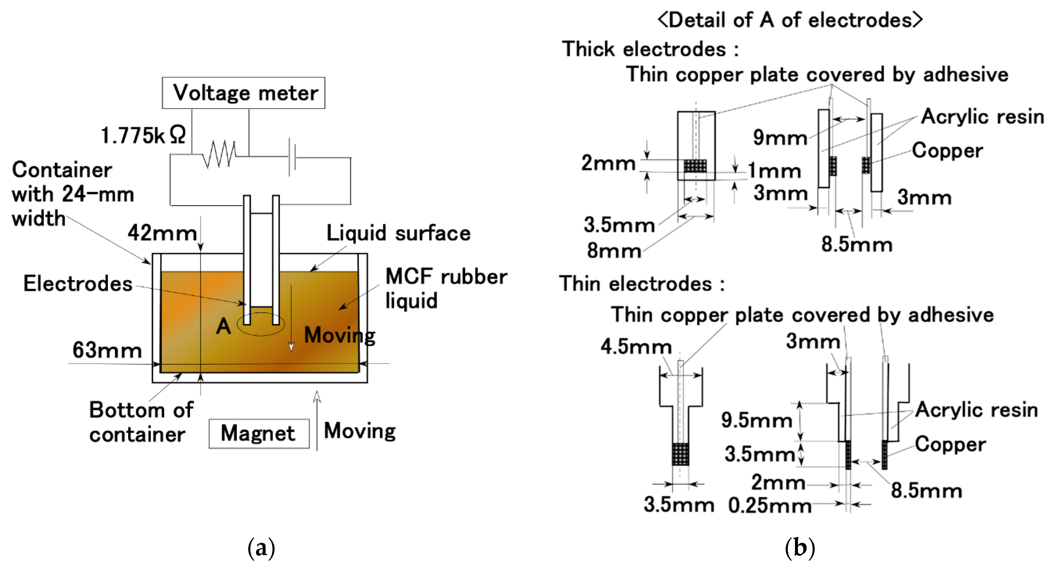 Magnetochemistry 05 00038 g001