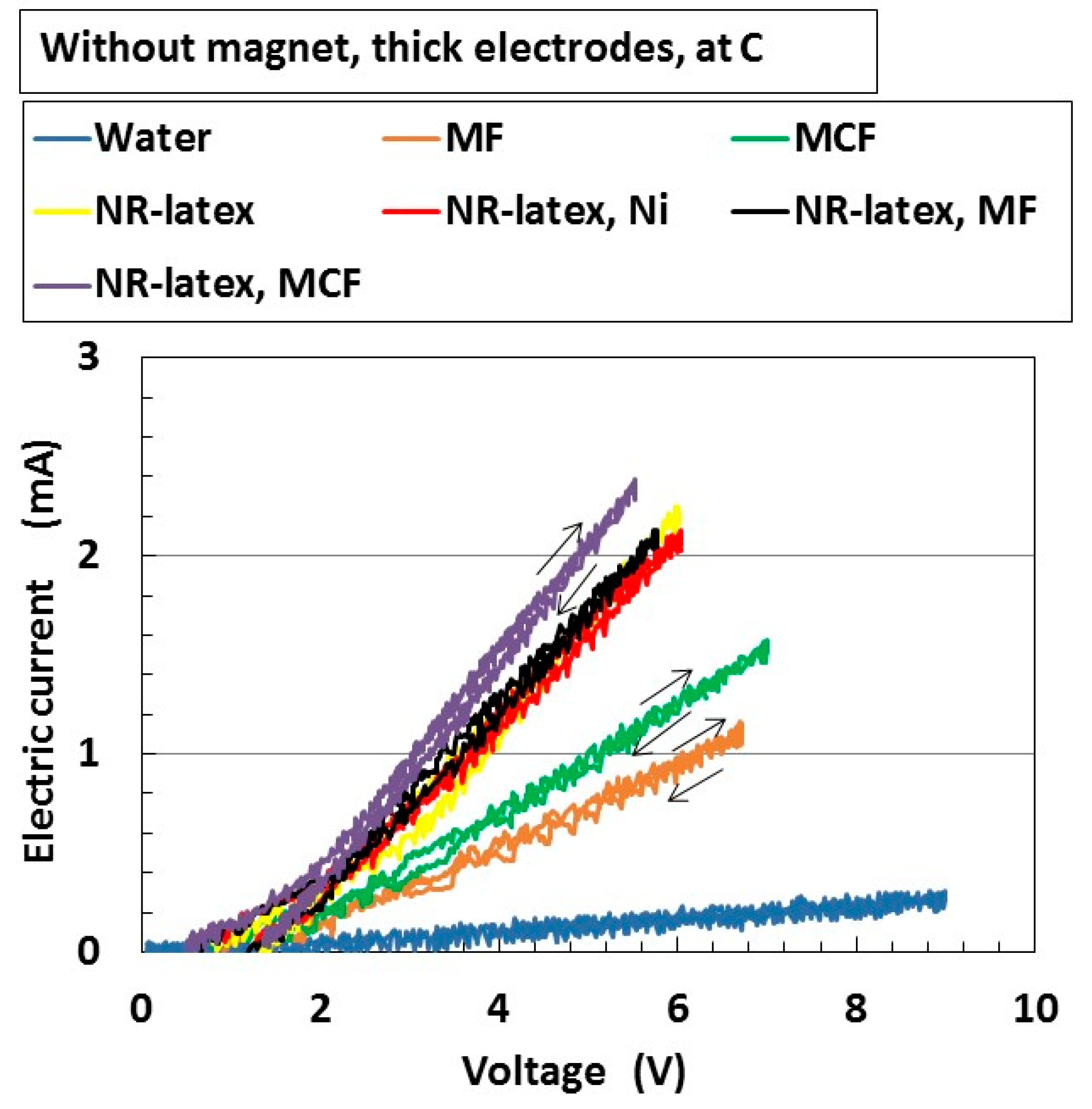 Magnetochemistry 05 00038 g003