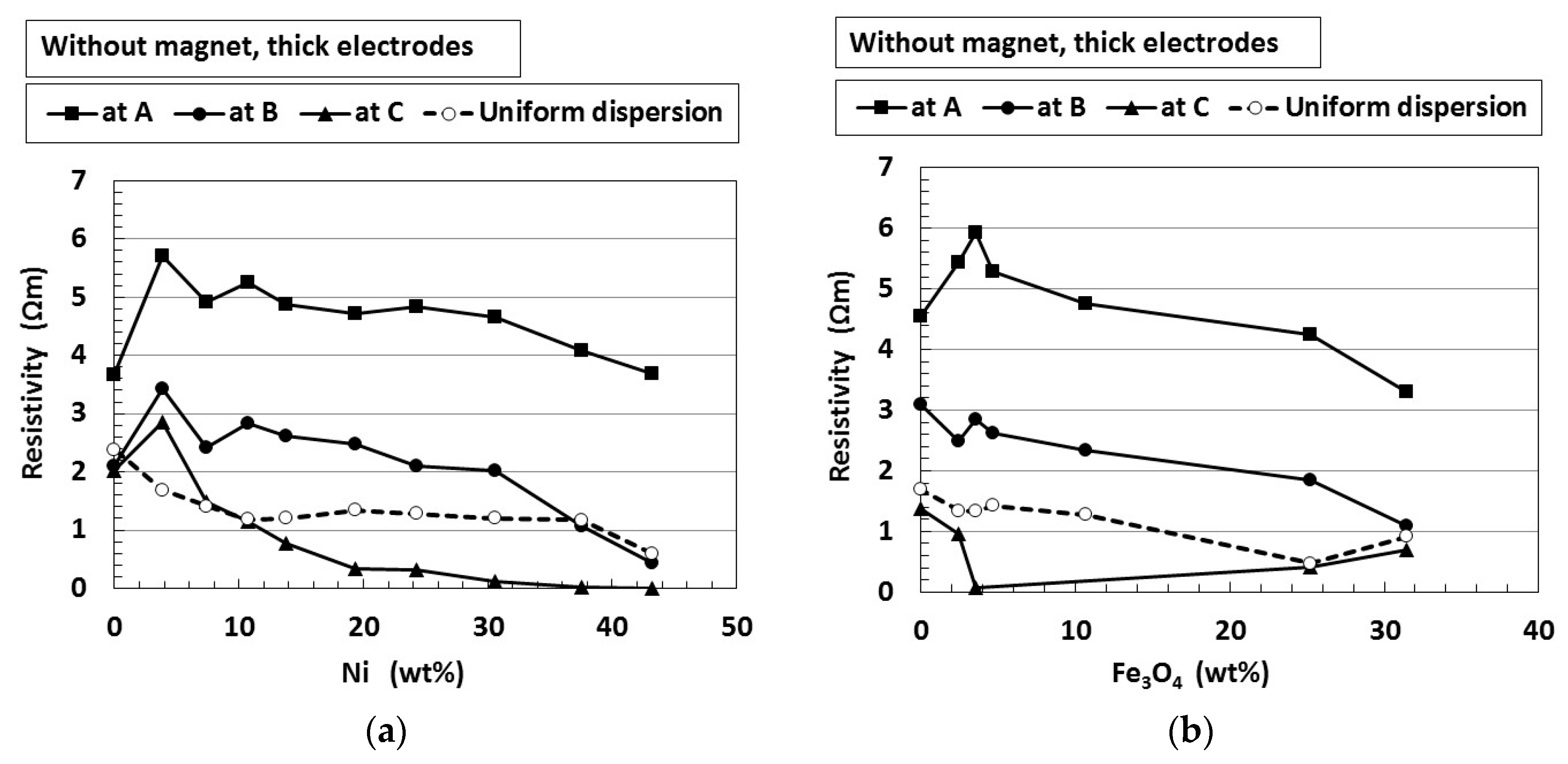 Magnetochemistry 05 00038 g005a