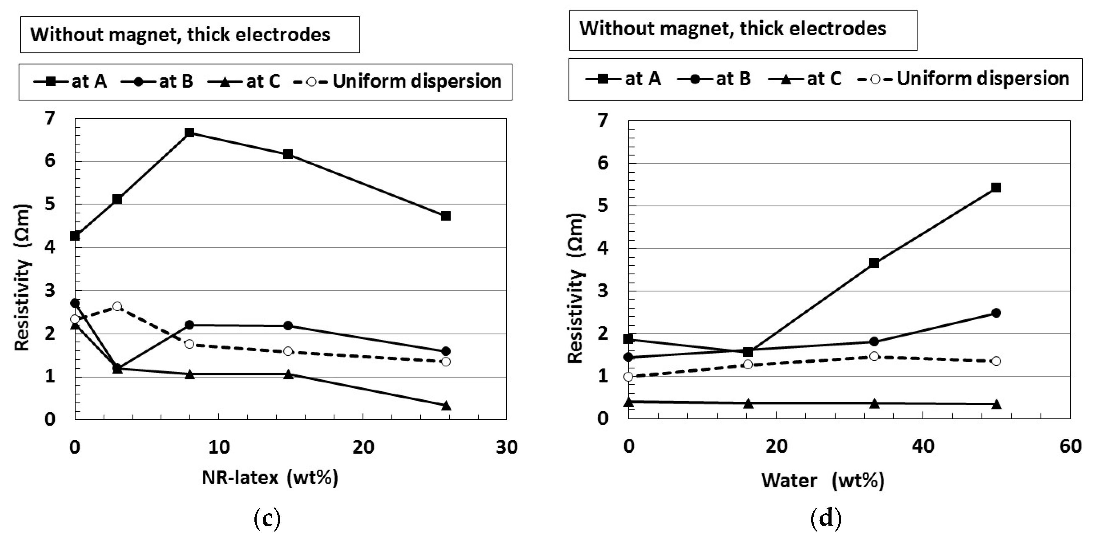 Magnetochemistry 05 00038 g005b