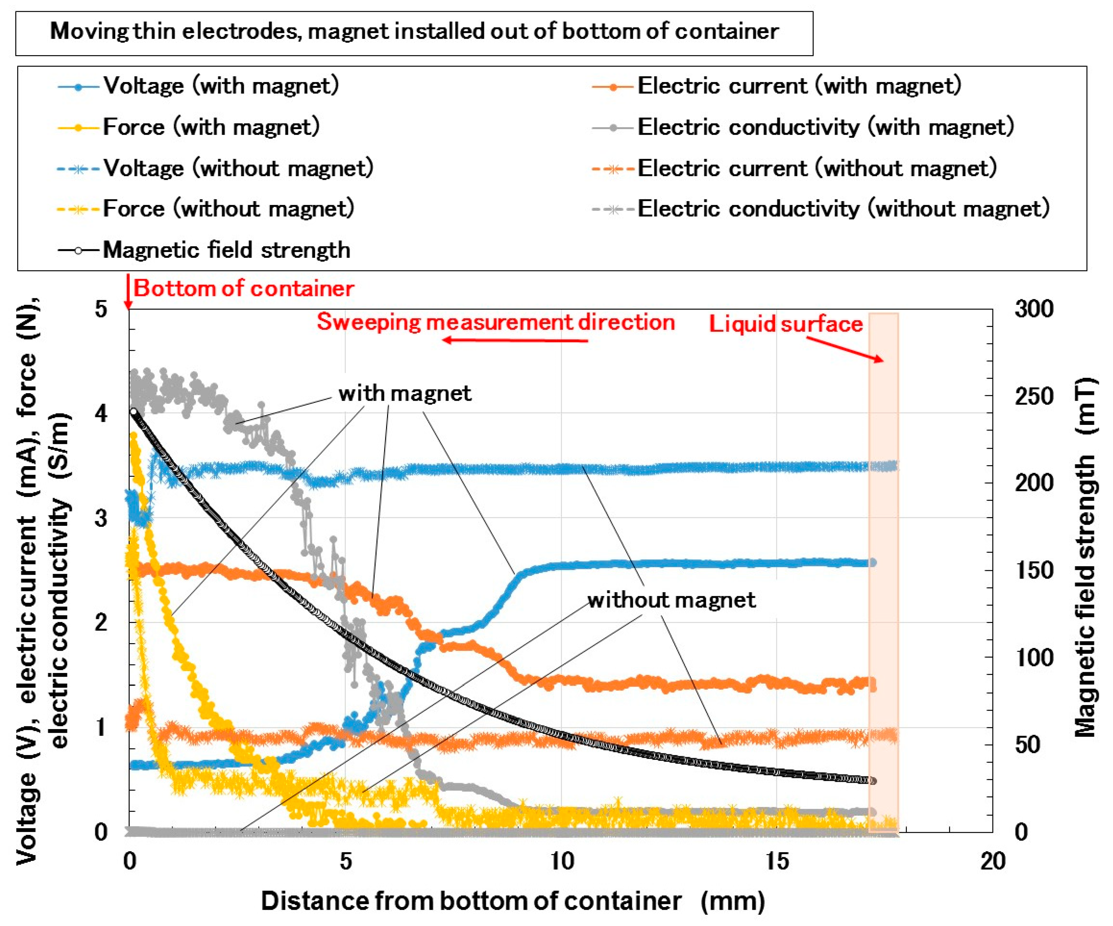 Magnetochemistry 05 00038 g006