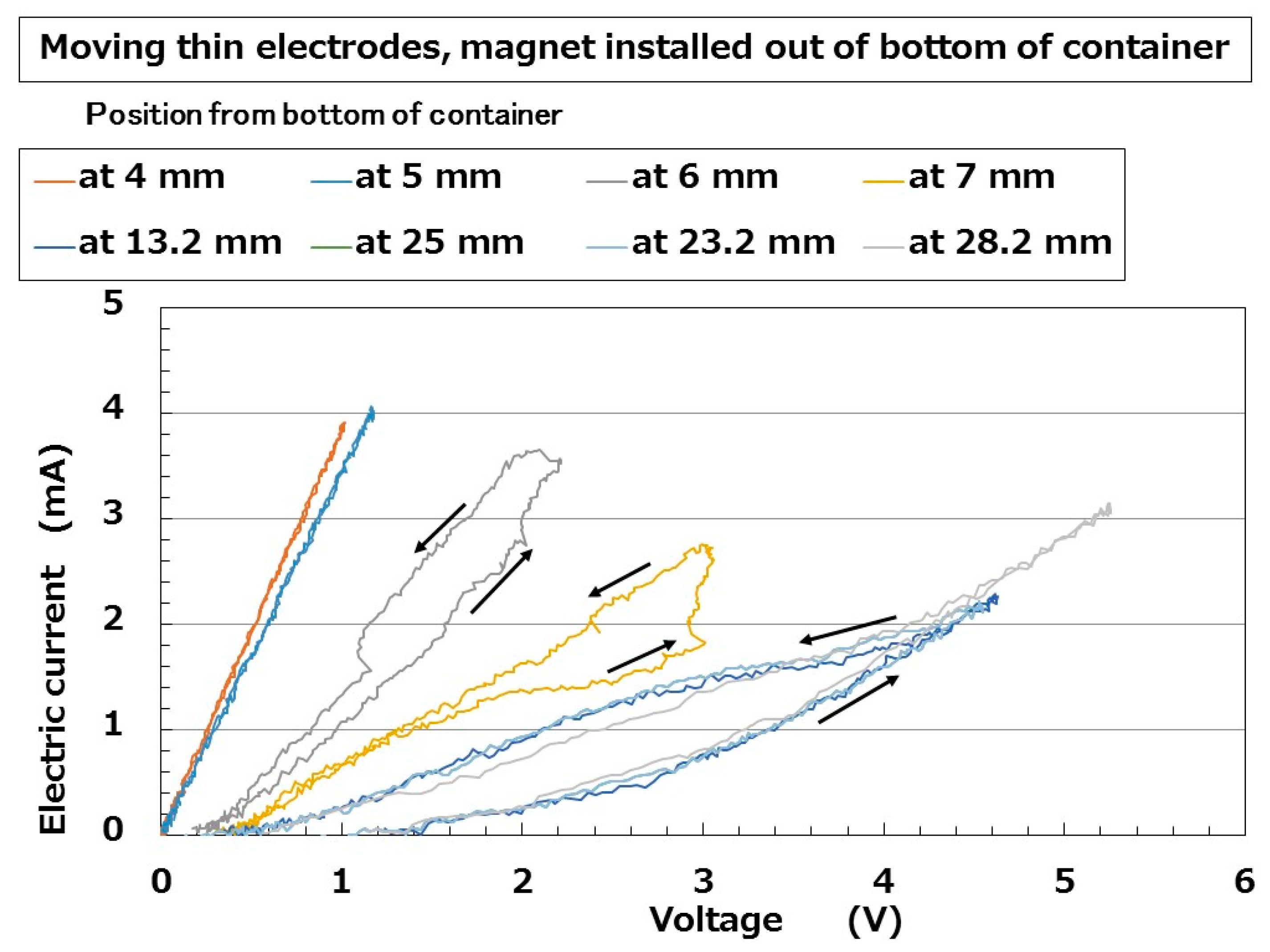Magnetochemistry 05 00038 g007