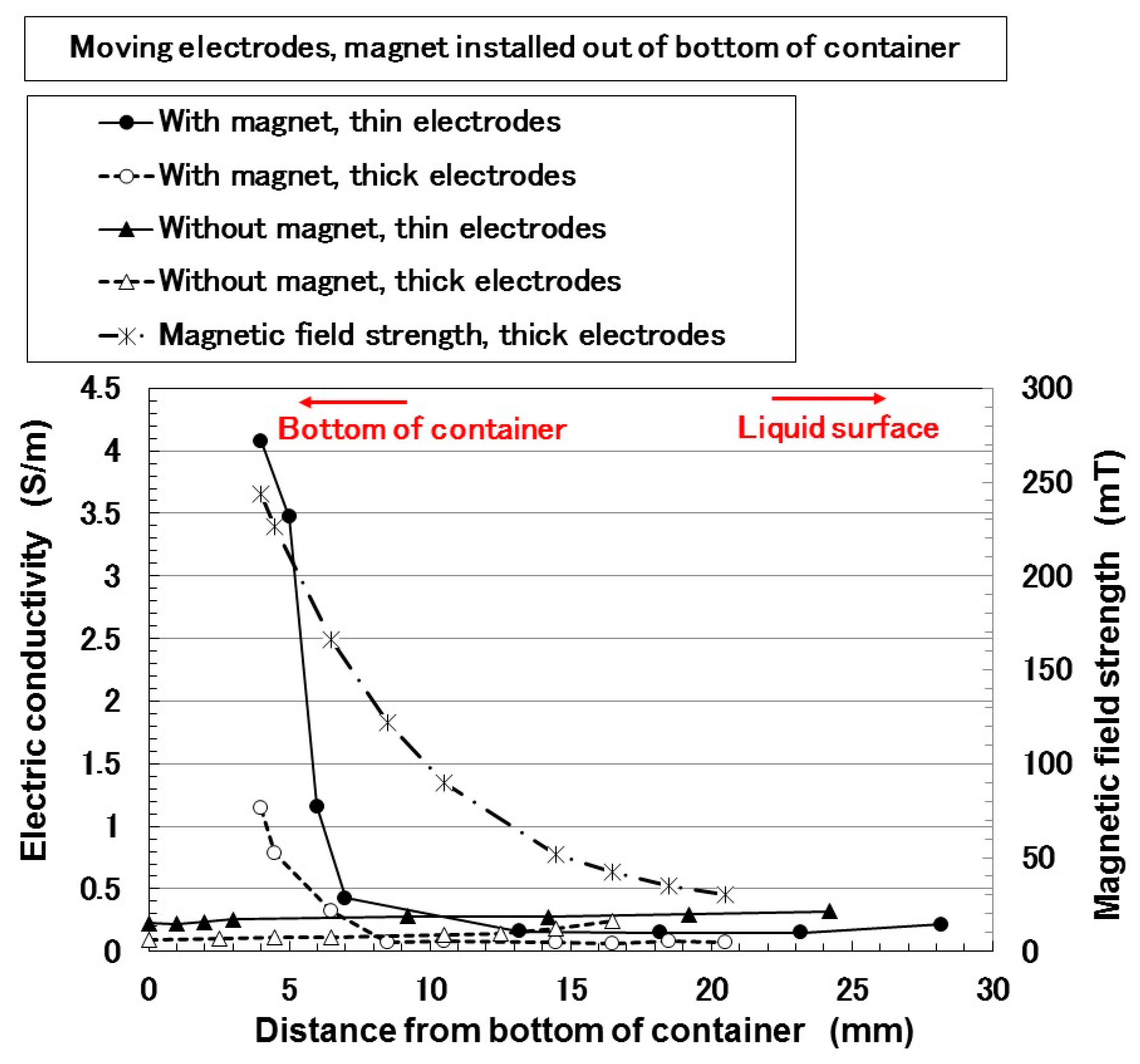 Magnetochemistry 05 00038 g008