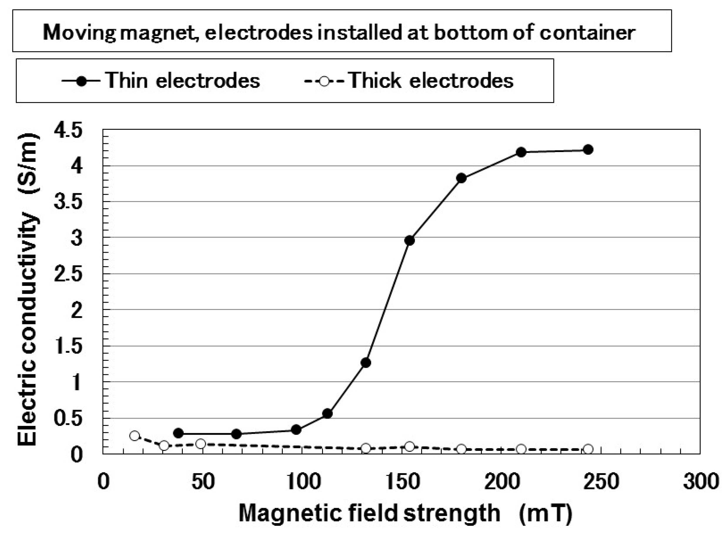Magnetochemistry 05 00038 g010