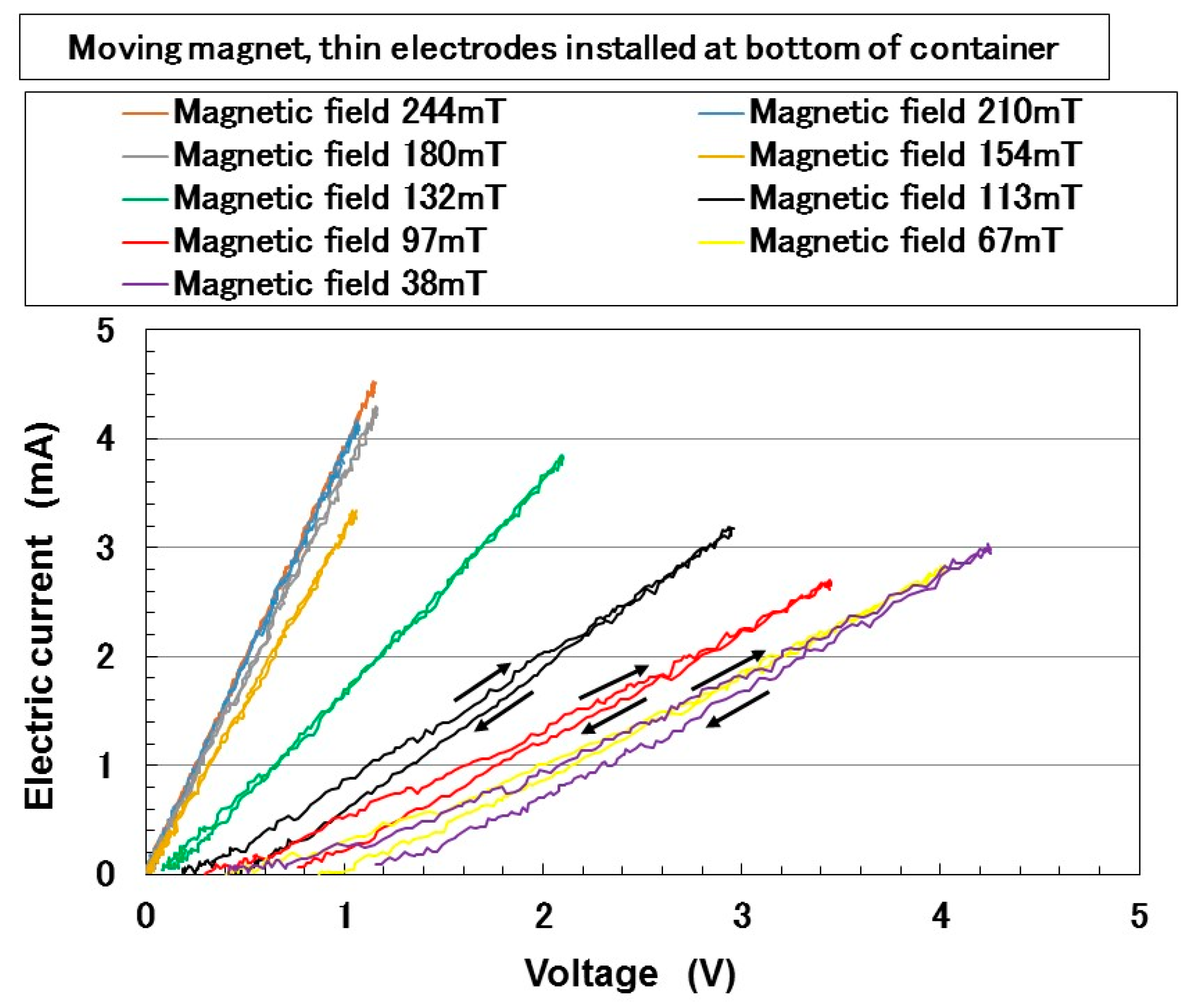 Magnetochemistry 05 00038 g011