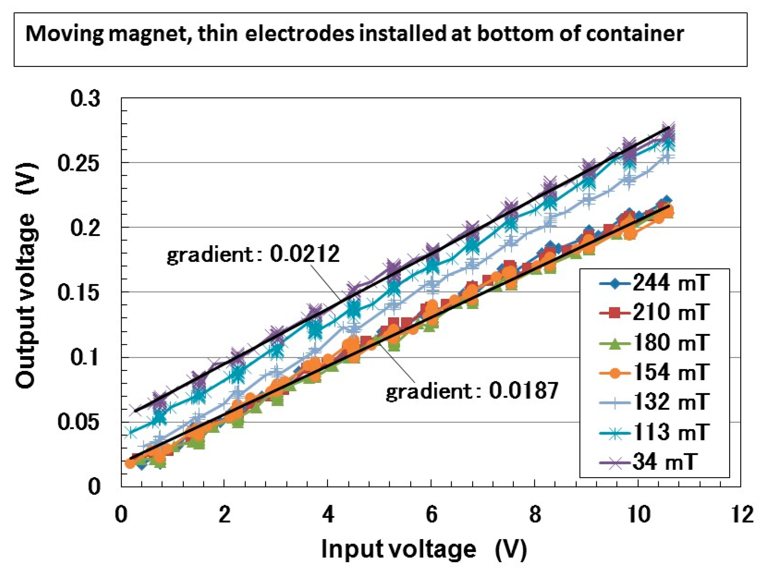 Magnetochemistry 05 00038 g014