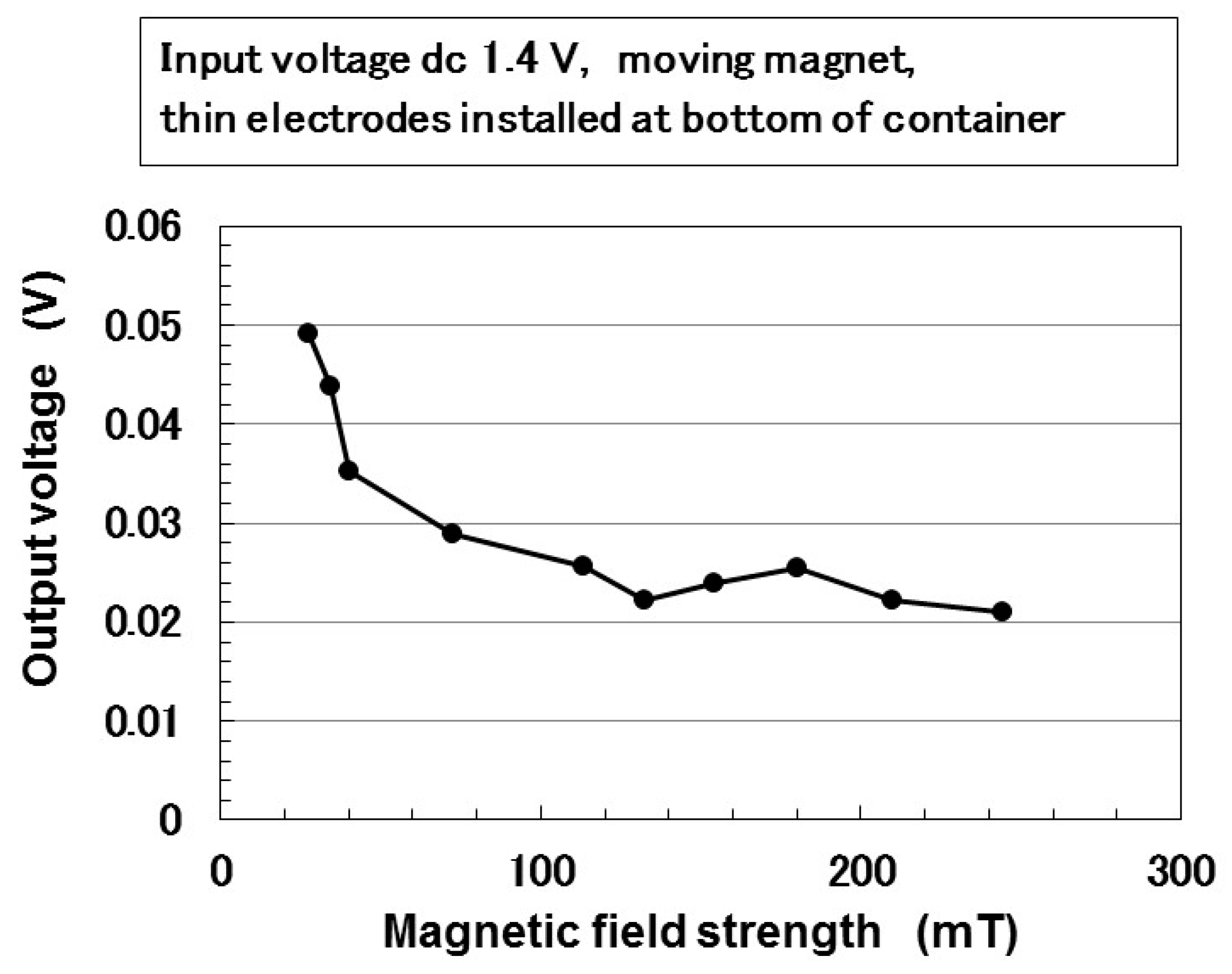 Magnetochemistry 05 00038 g015