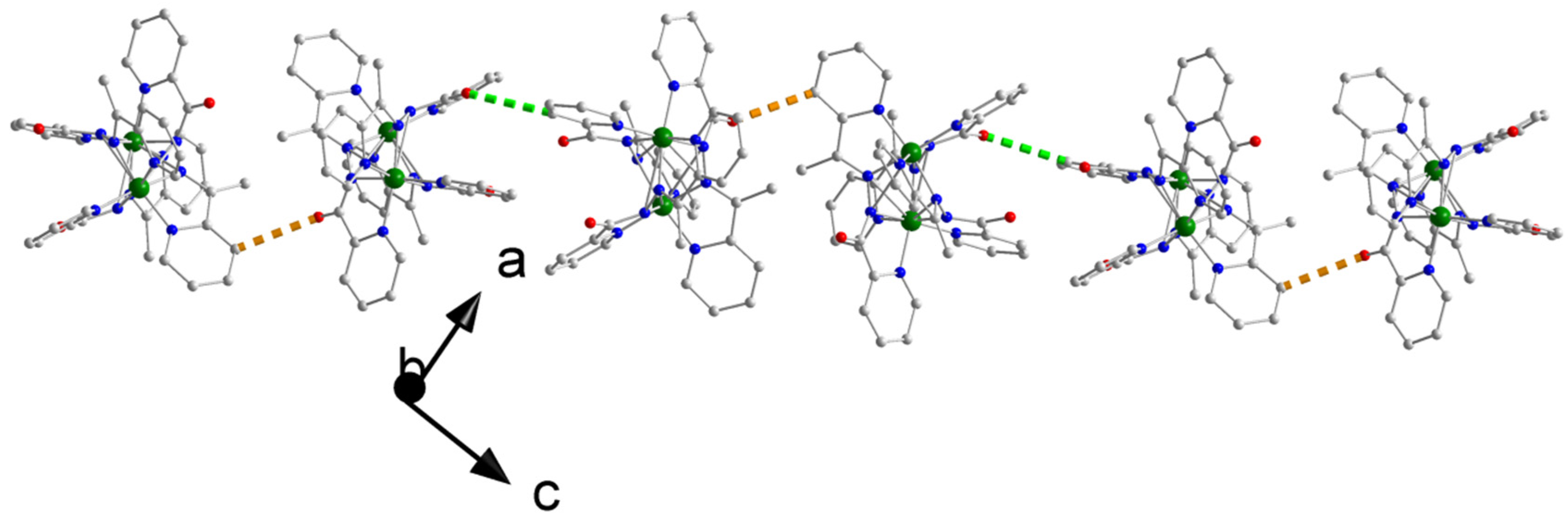 Magnetochemistry 05 00039 g008