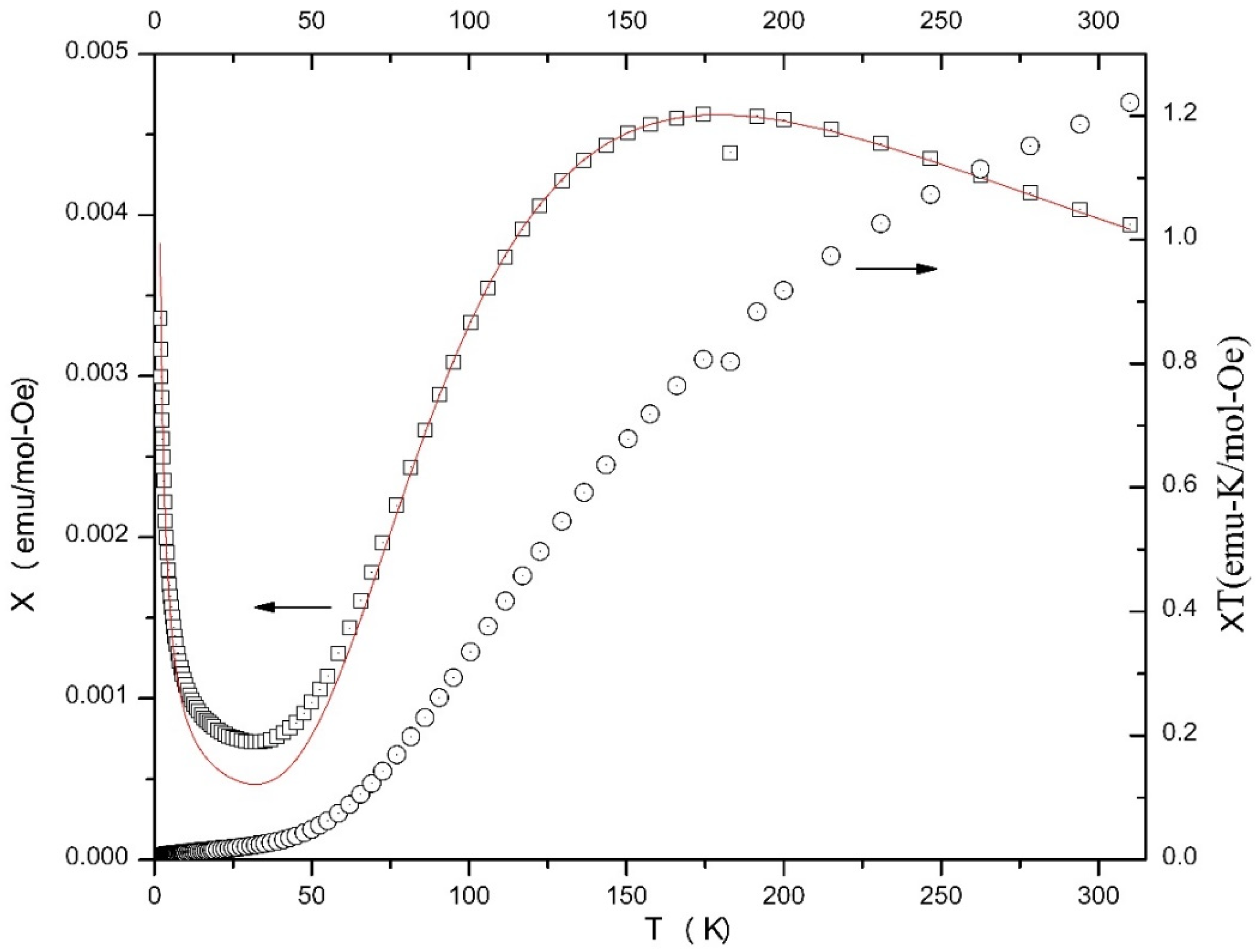 Magnetochemistry 05 00039 g009