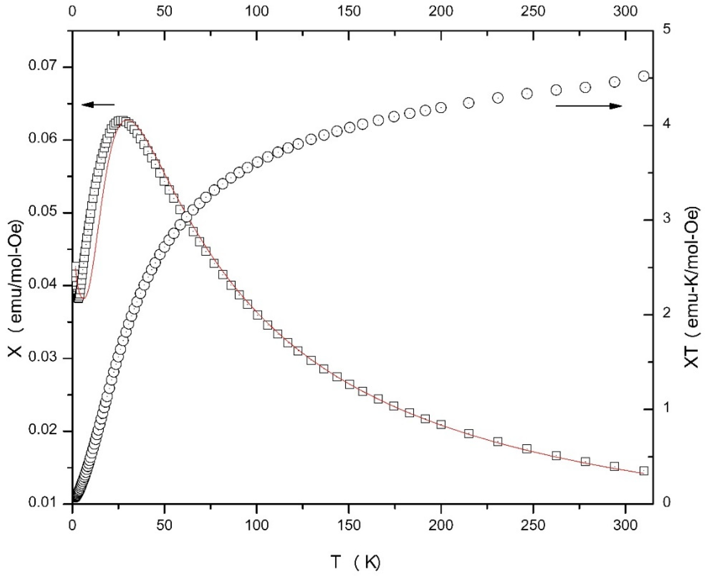 Magnetochemistry 05 00039 g010