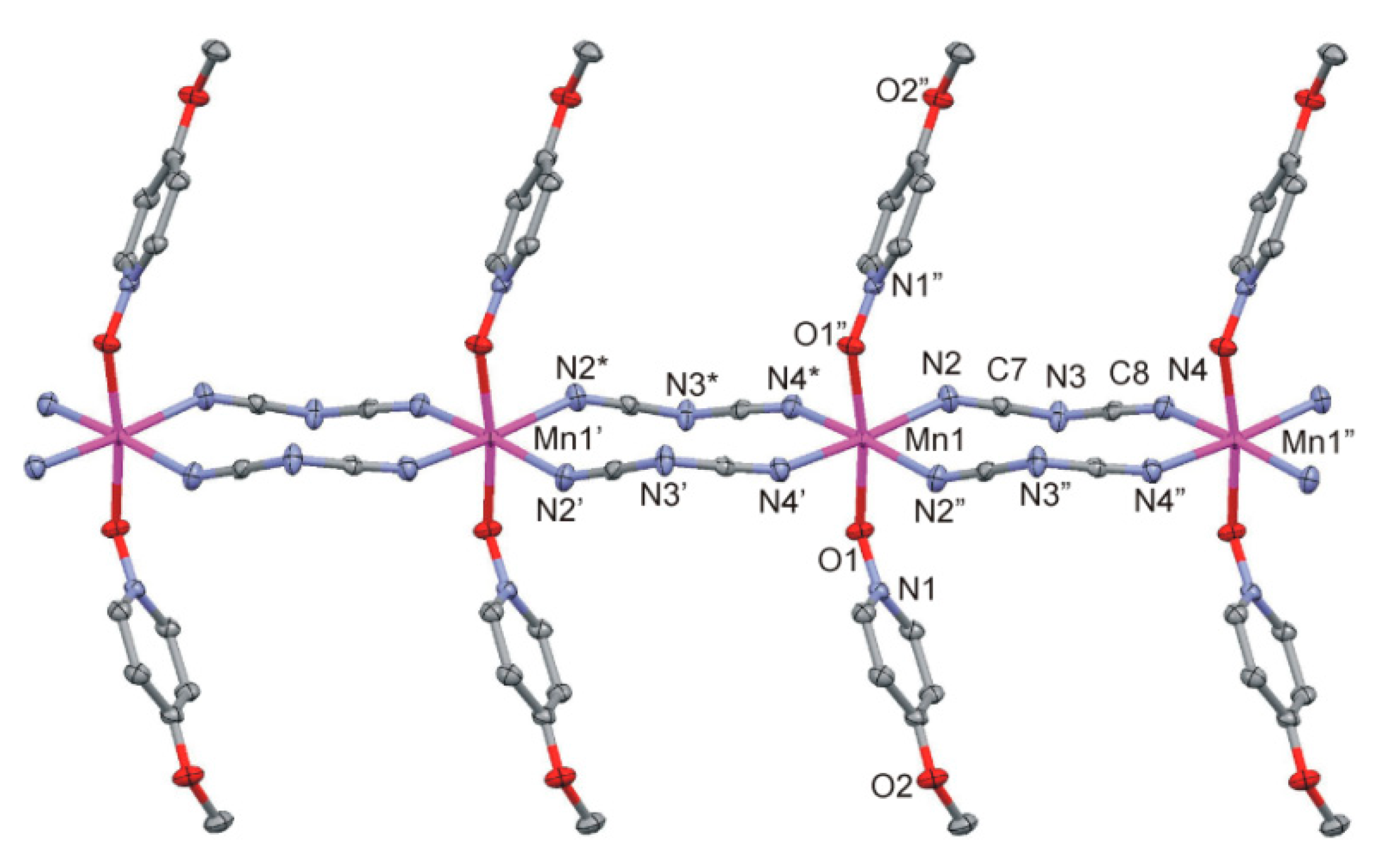Magnetochemistry 05 00041 g002a