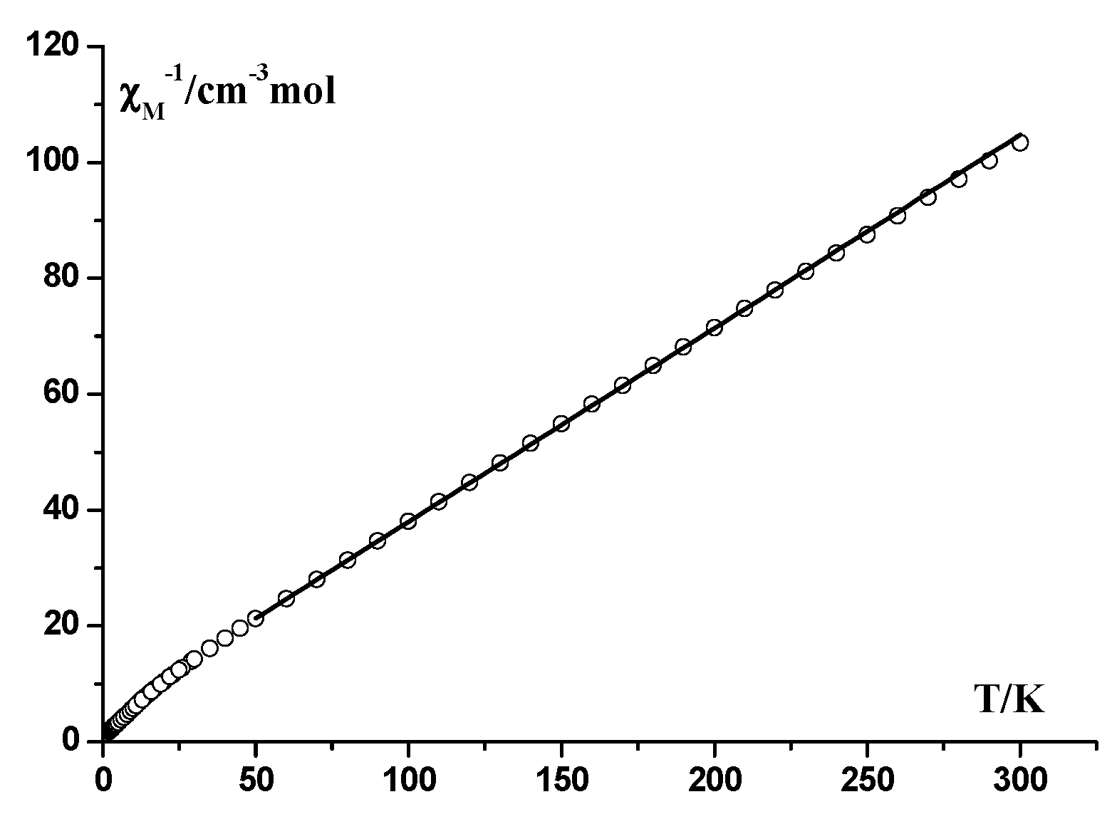 Magnetochemistry 05 00041 g006