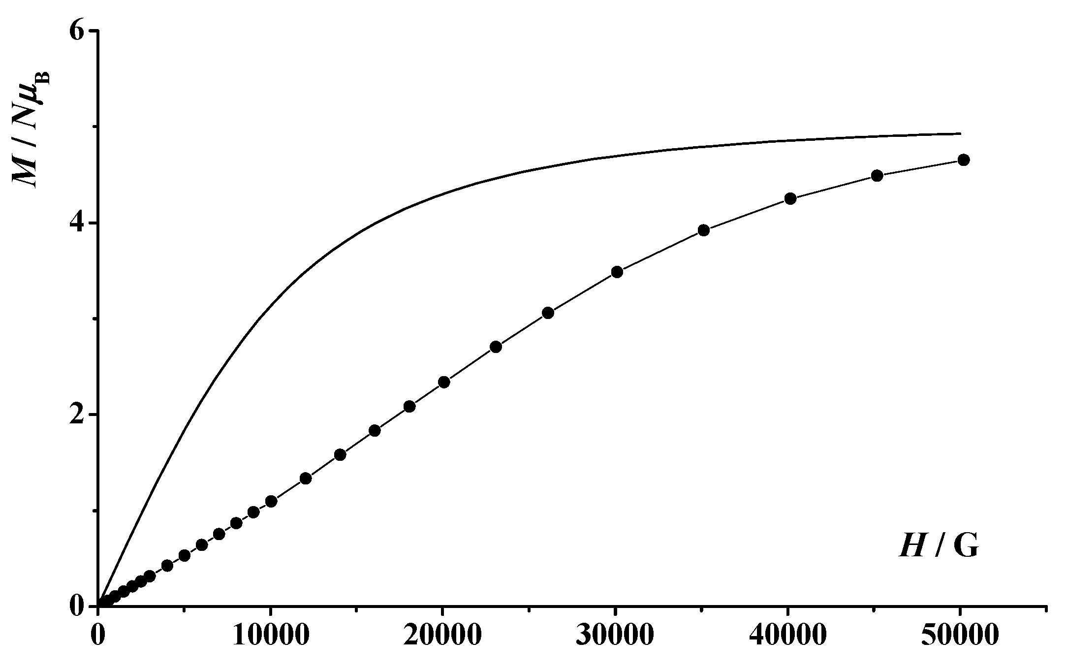 Magnetochemistry 05 00041 g008