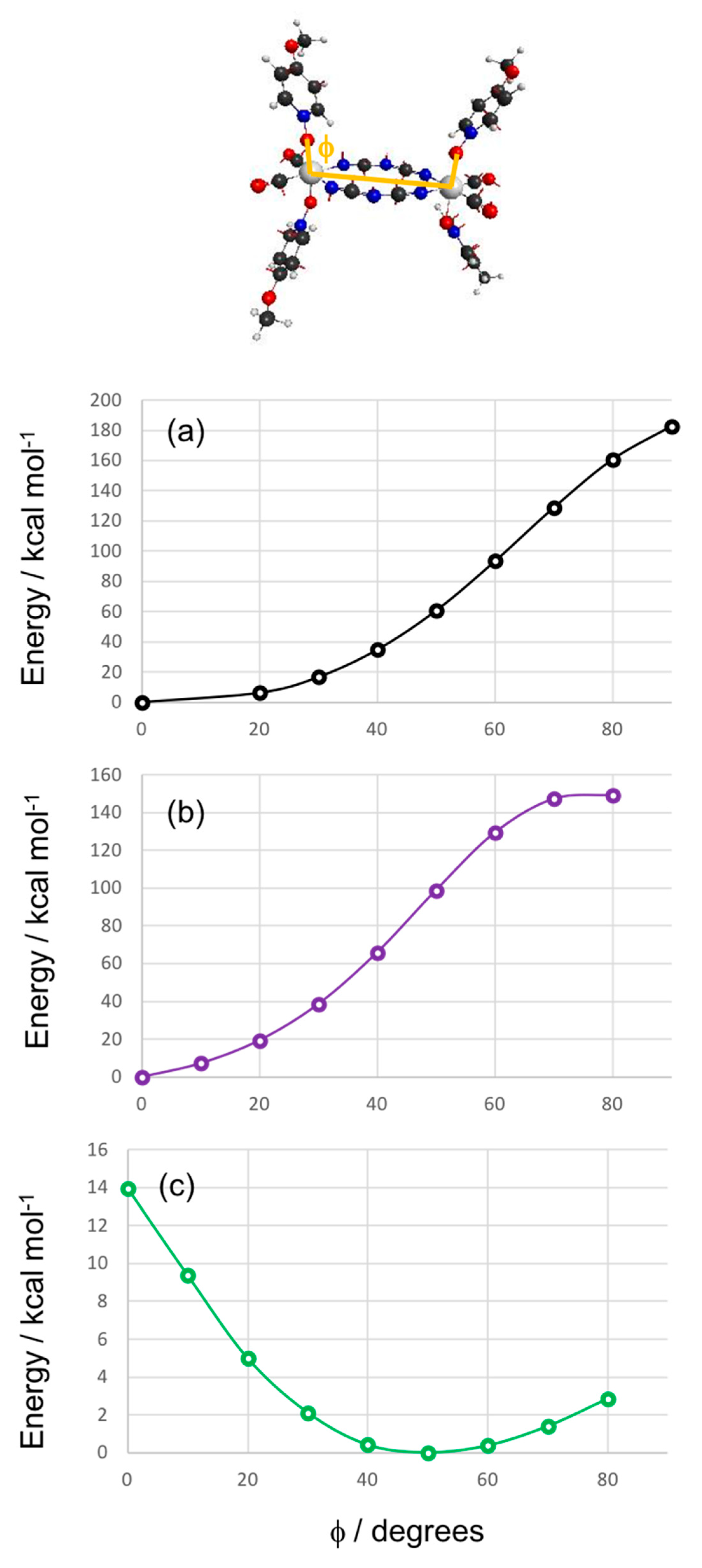 Magnetochemistry 05 00041 g010