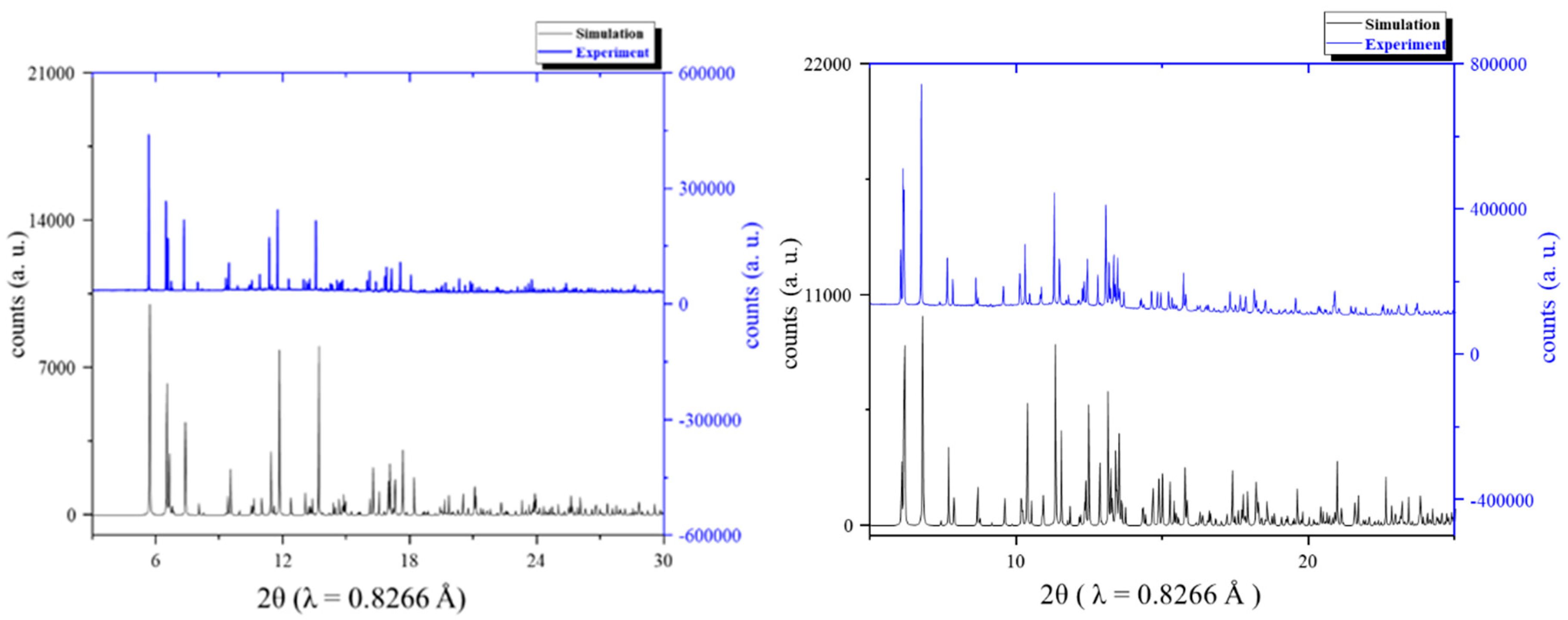 Magnetochemistry 05 00043 g003