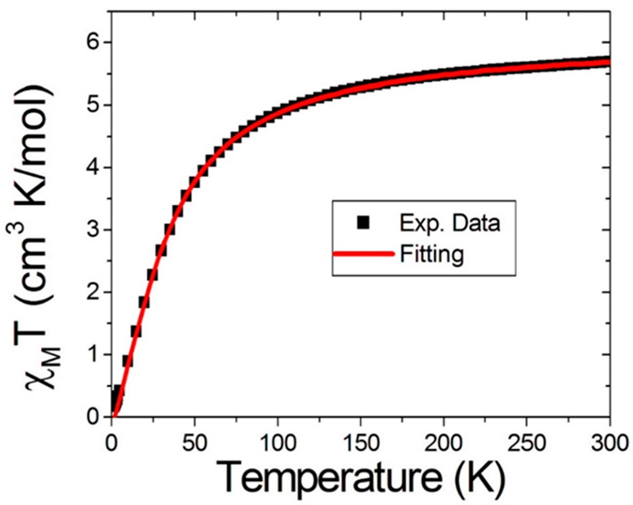 Magnetochemistry 05 00043 g004
