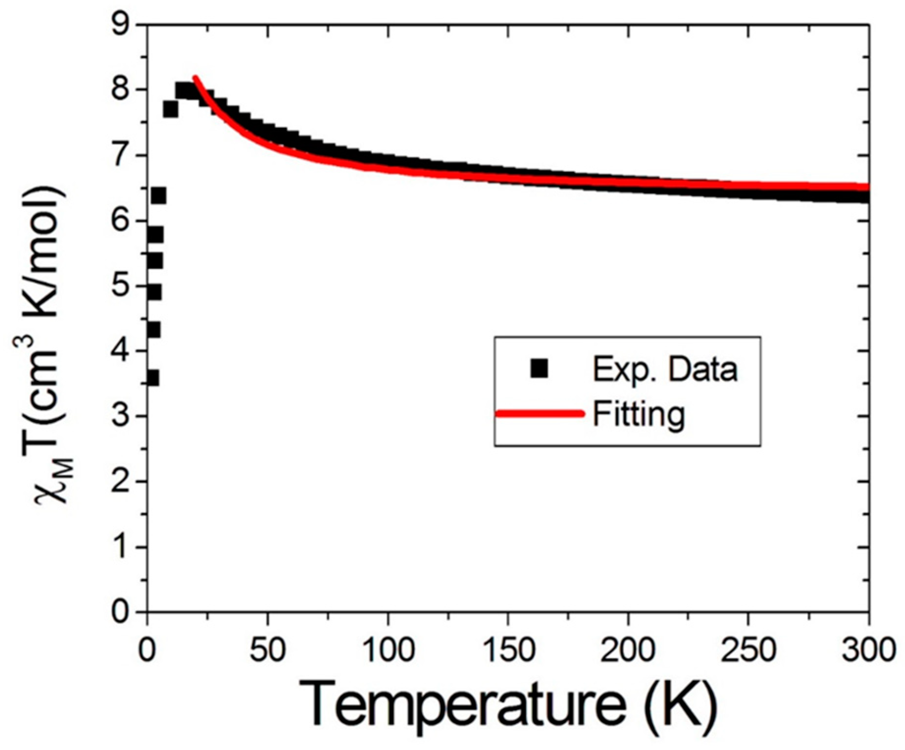 Magnetochemistry 05 00043 g005