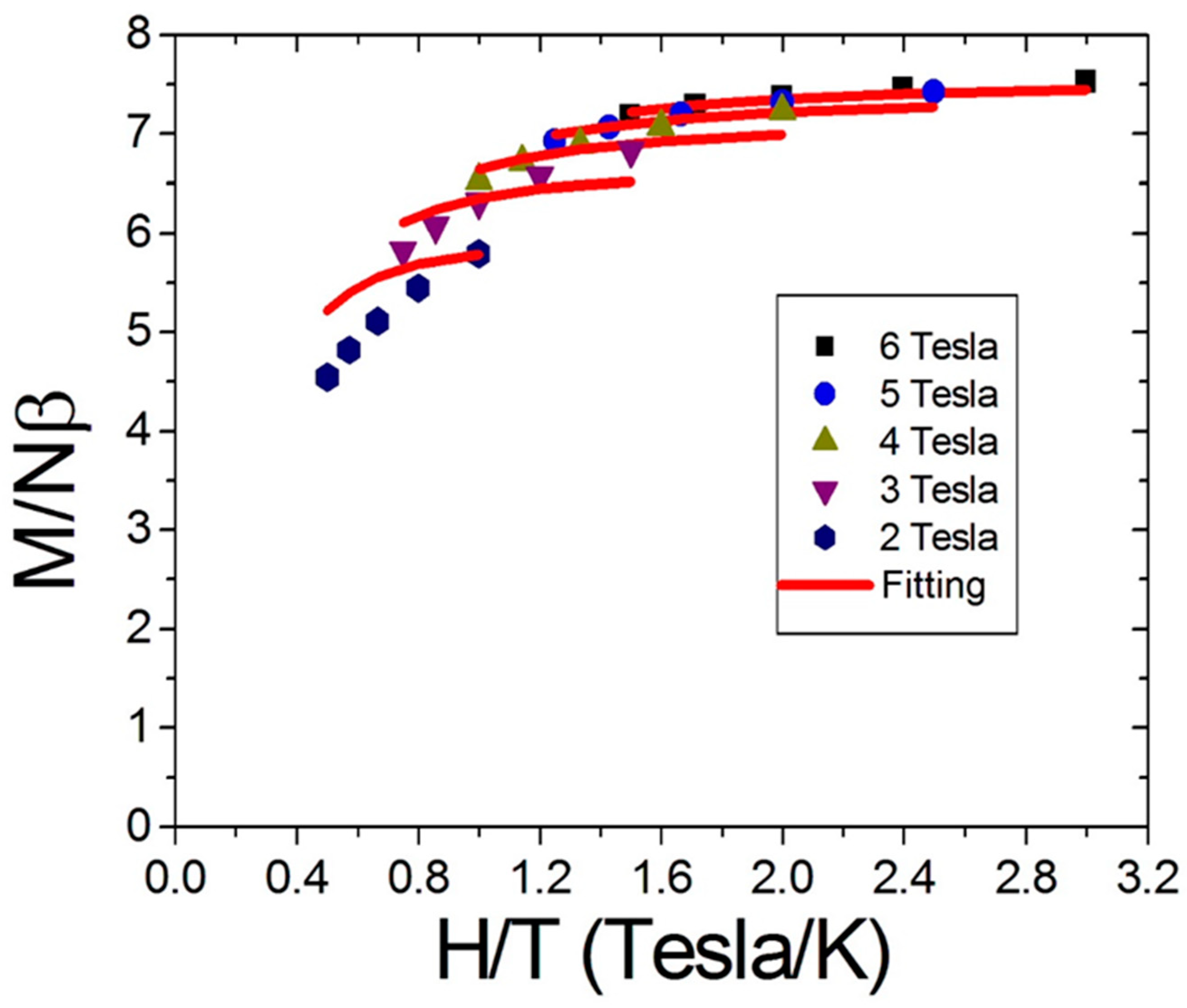 Magnetochemistry 05 00043 g006