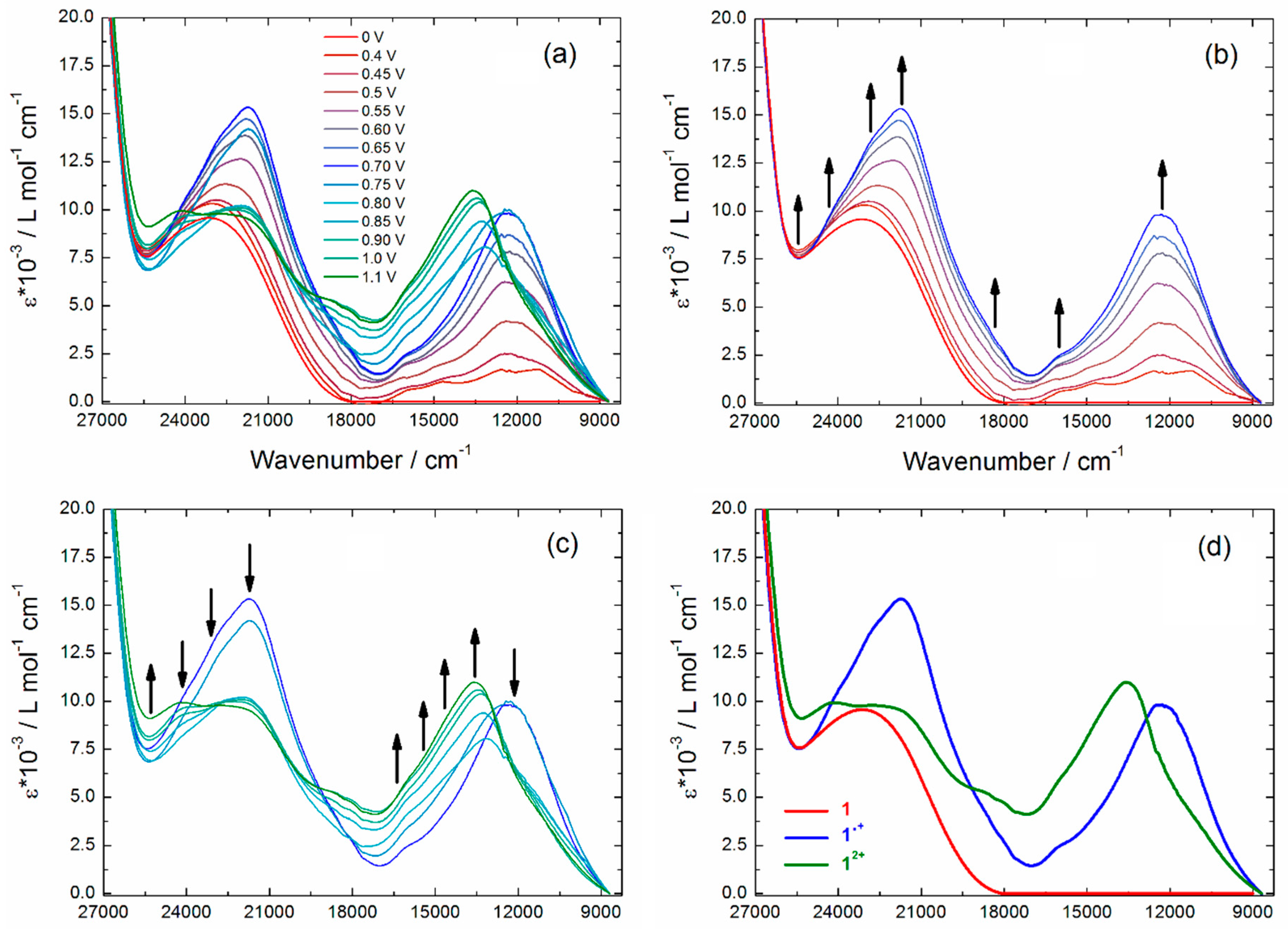 Magnetochemistry 05 00046 g002