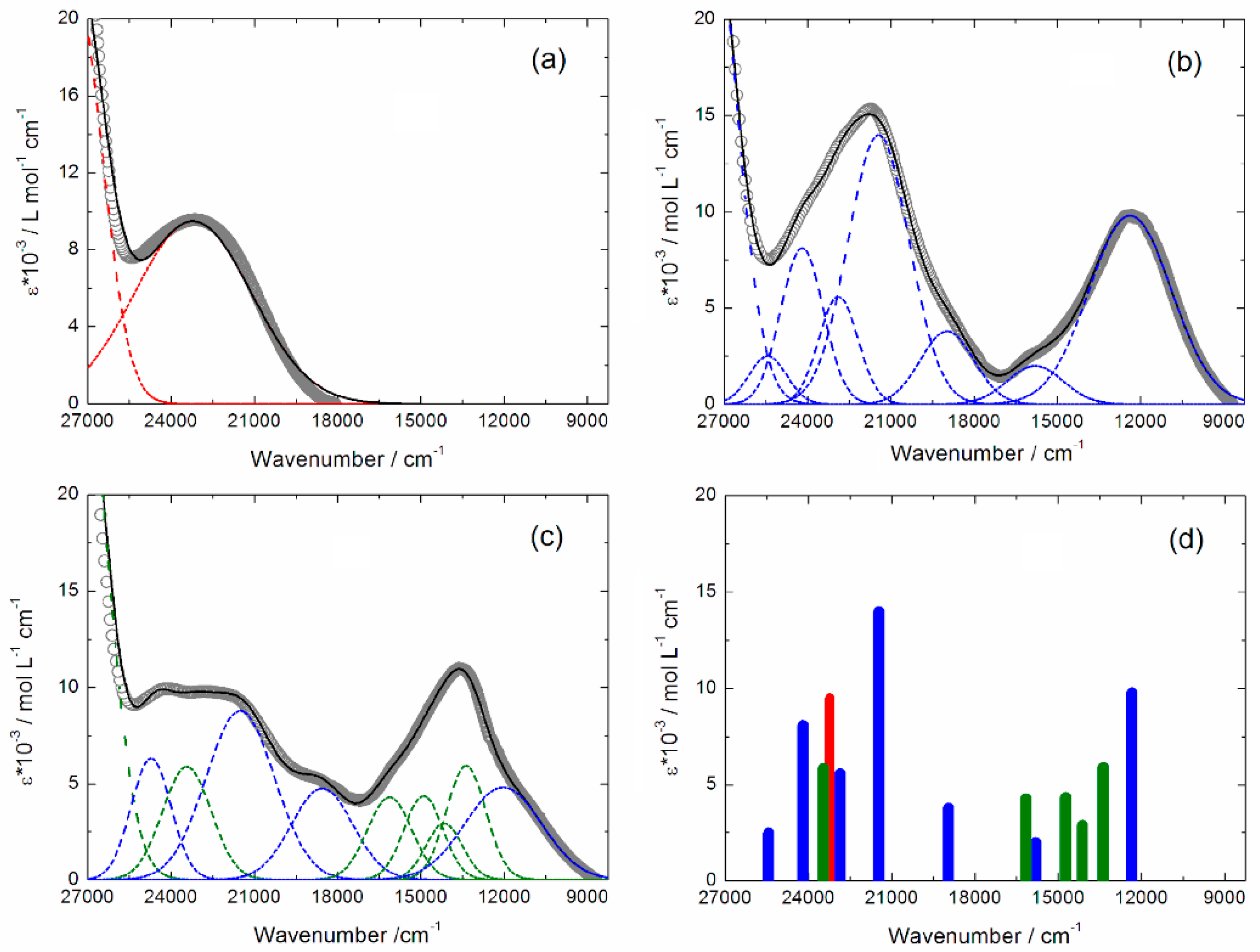Magnetochemistry 05 00046 g003